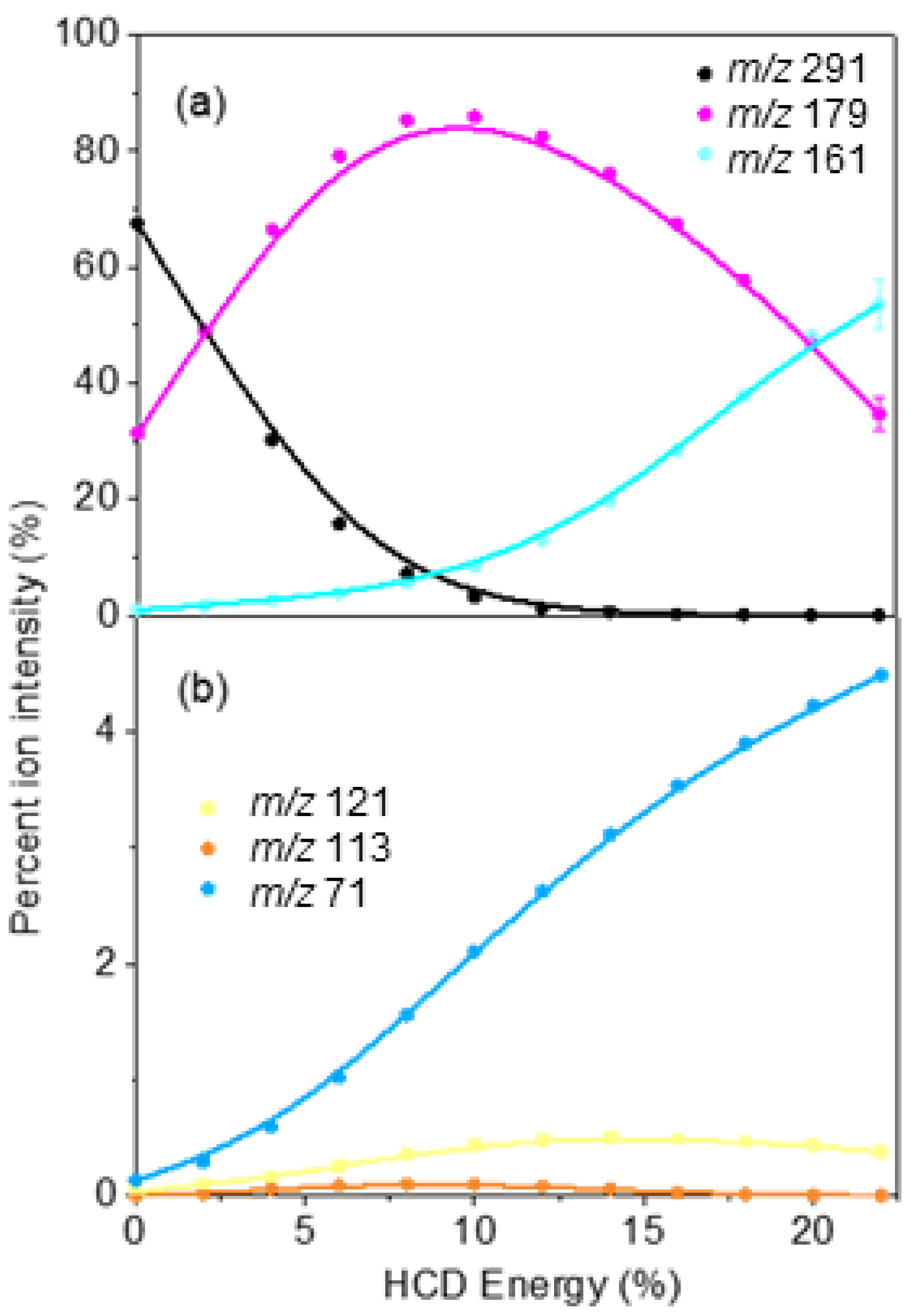 Molecules 27 08796 g005