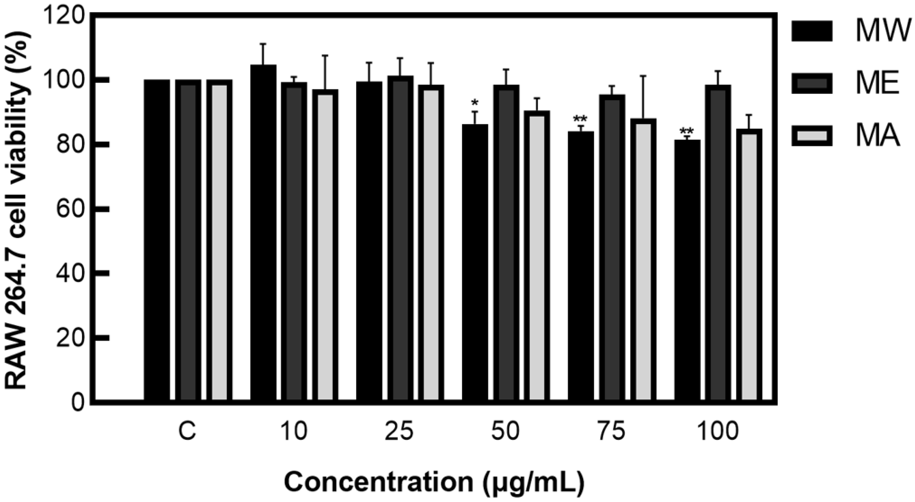 Molecules 27 08797 g001