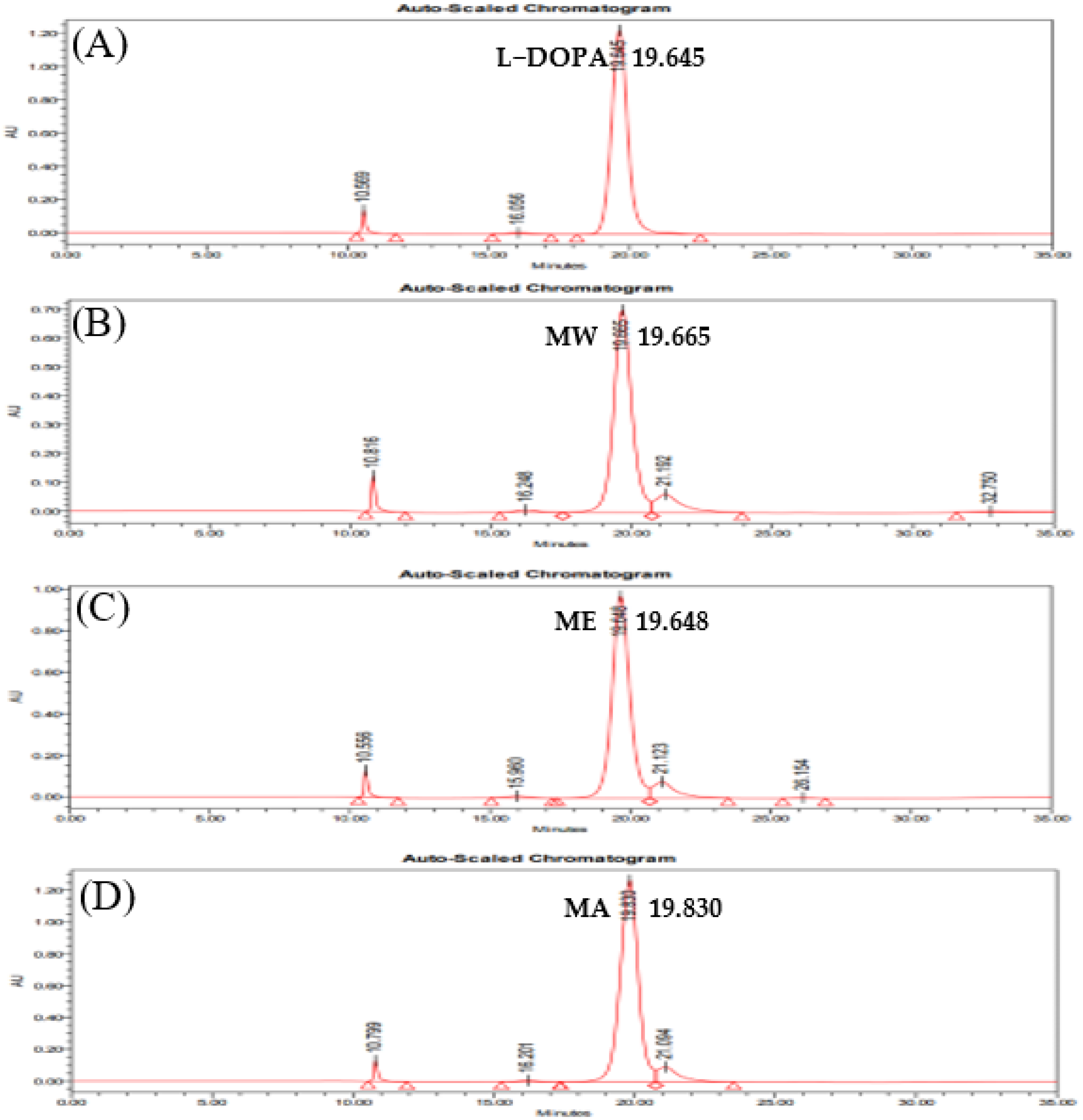 Molecules 27 08797 g006