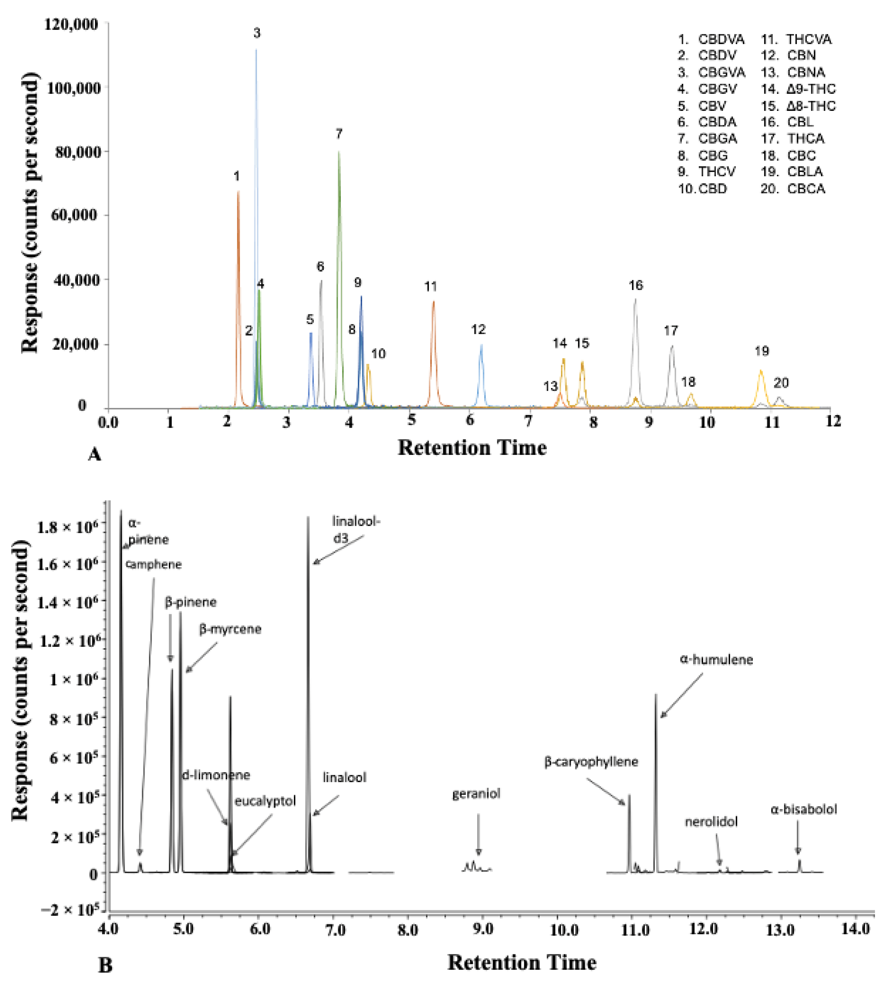 Molecules 27 08803 g001