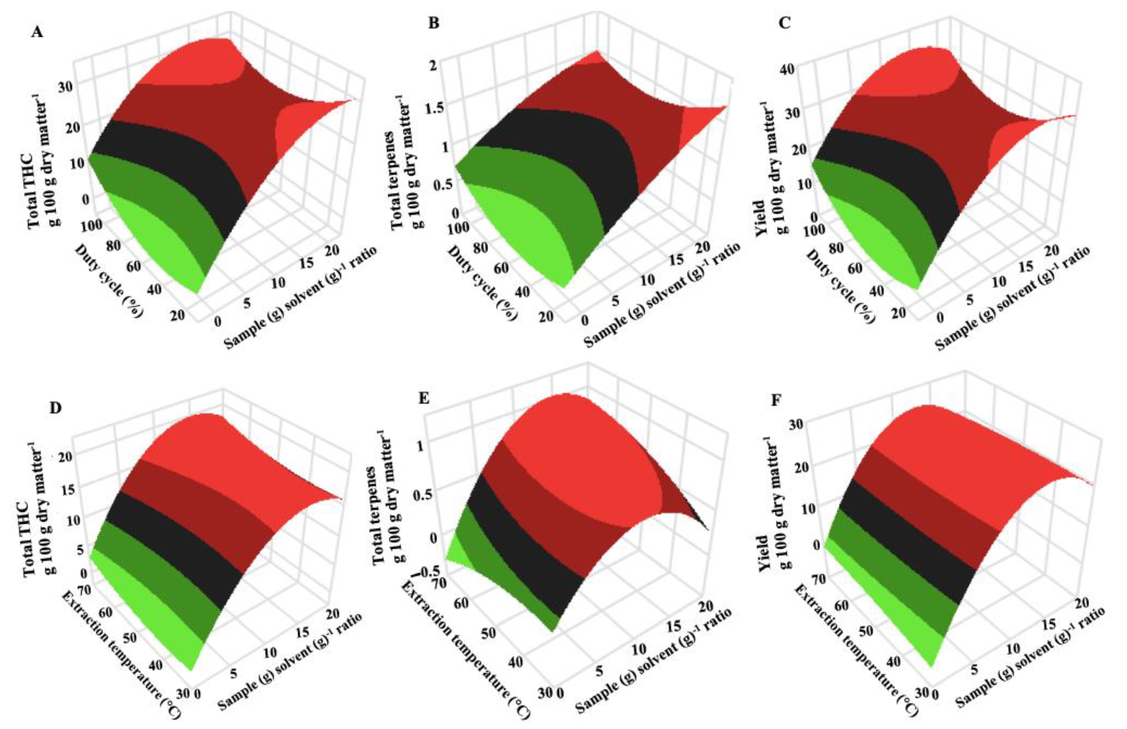 Molecules 27 08803 g002