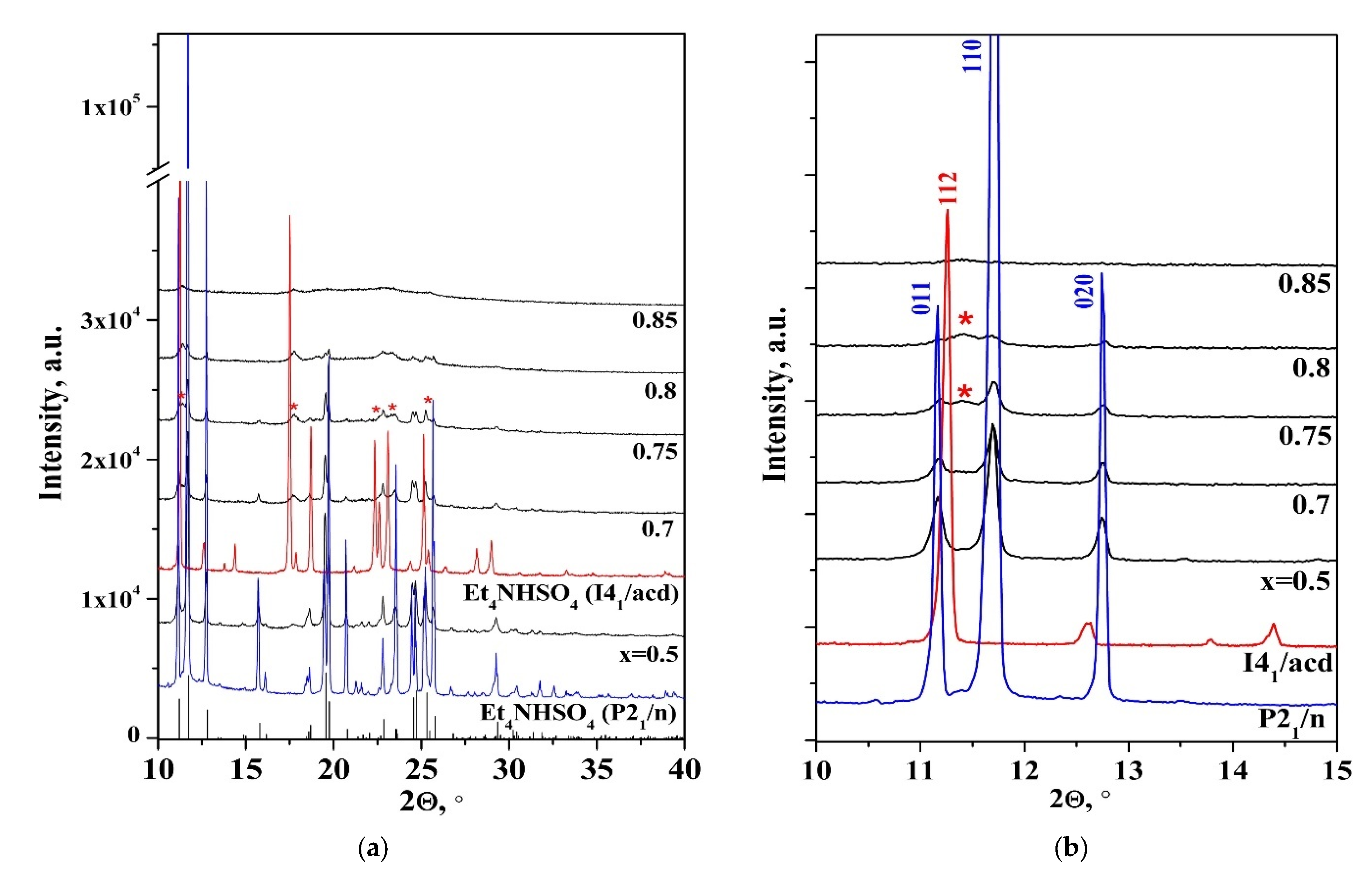 Molecules 27 08805 g002