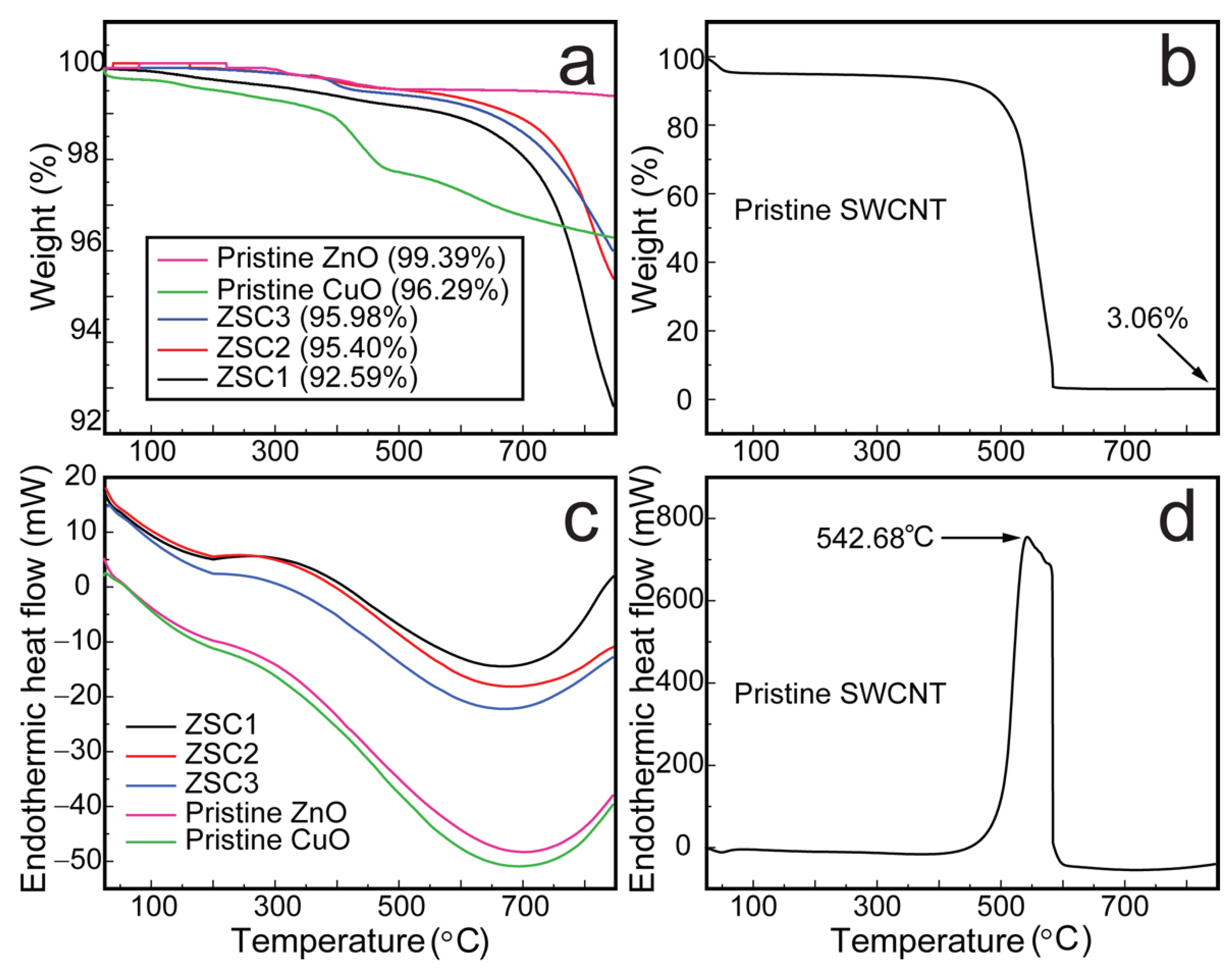 Molecules 27 08812 g005