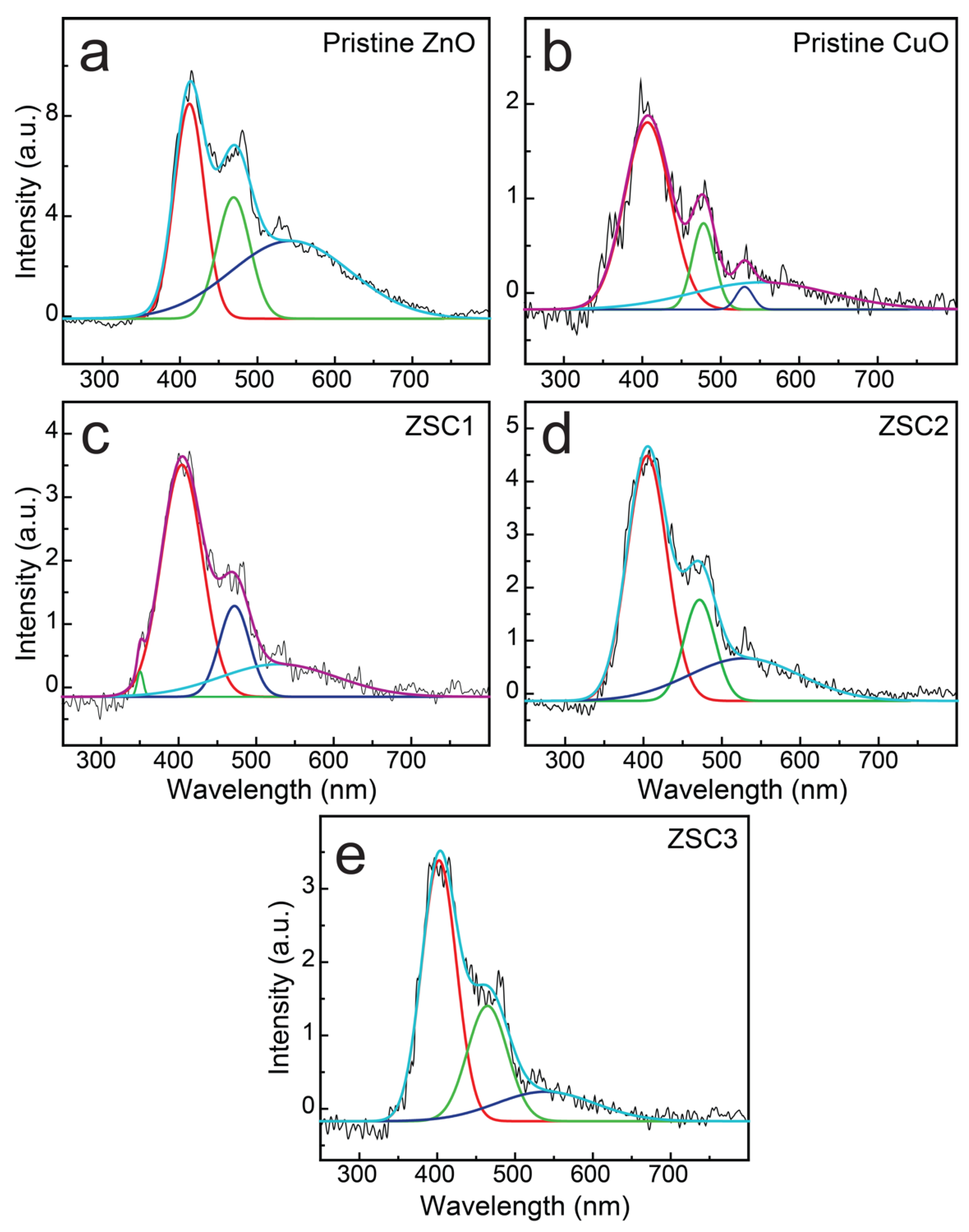 Molecules 27 08812 g006