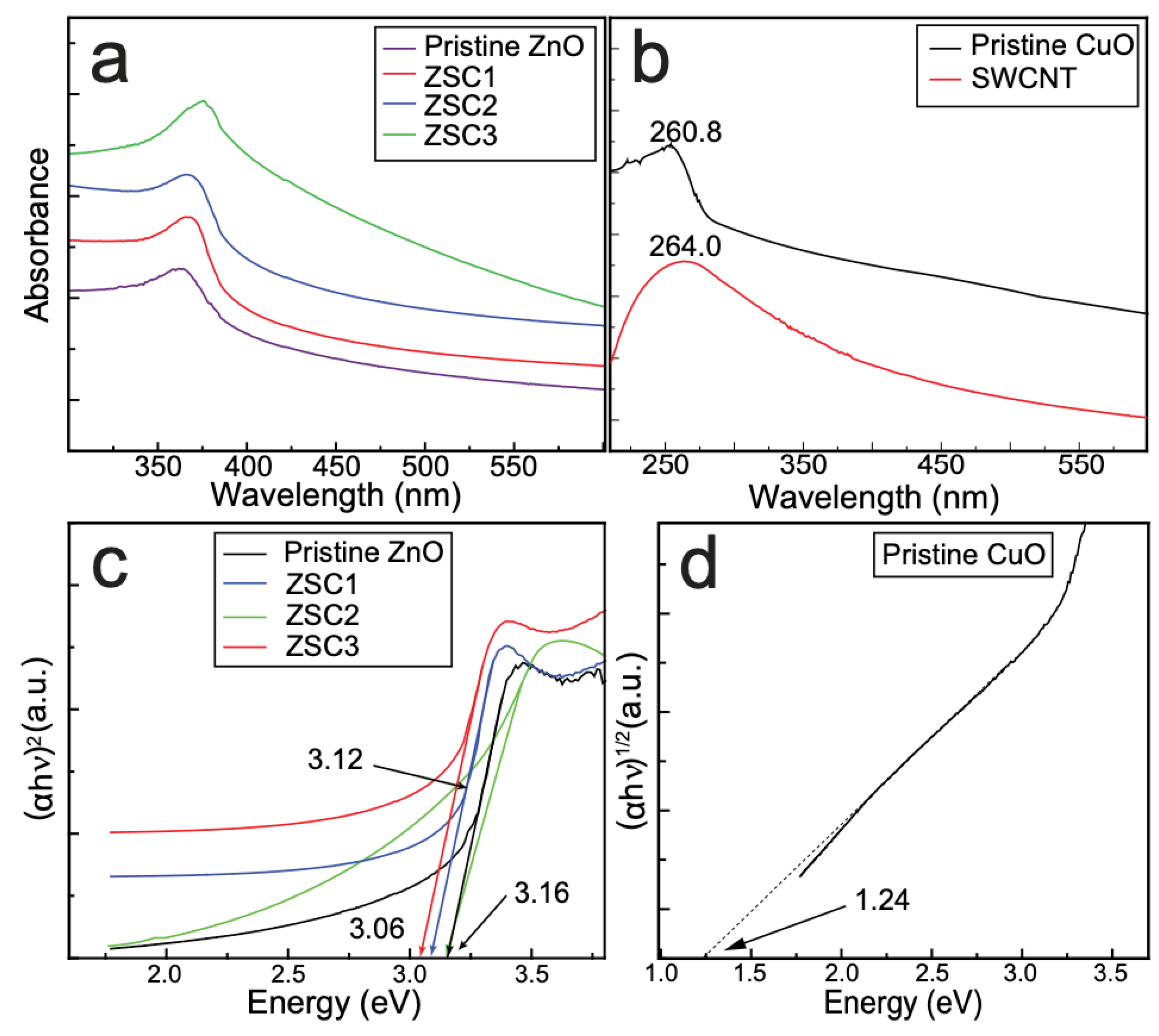 Molecules 27 08812 g007