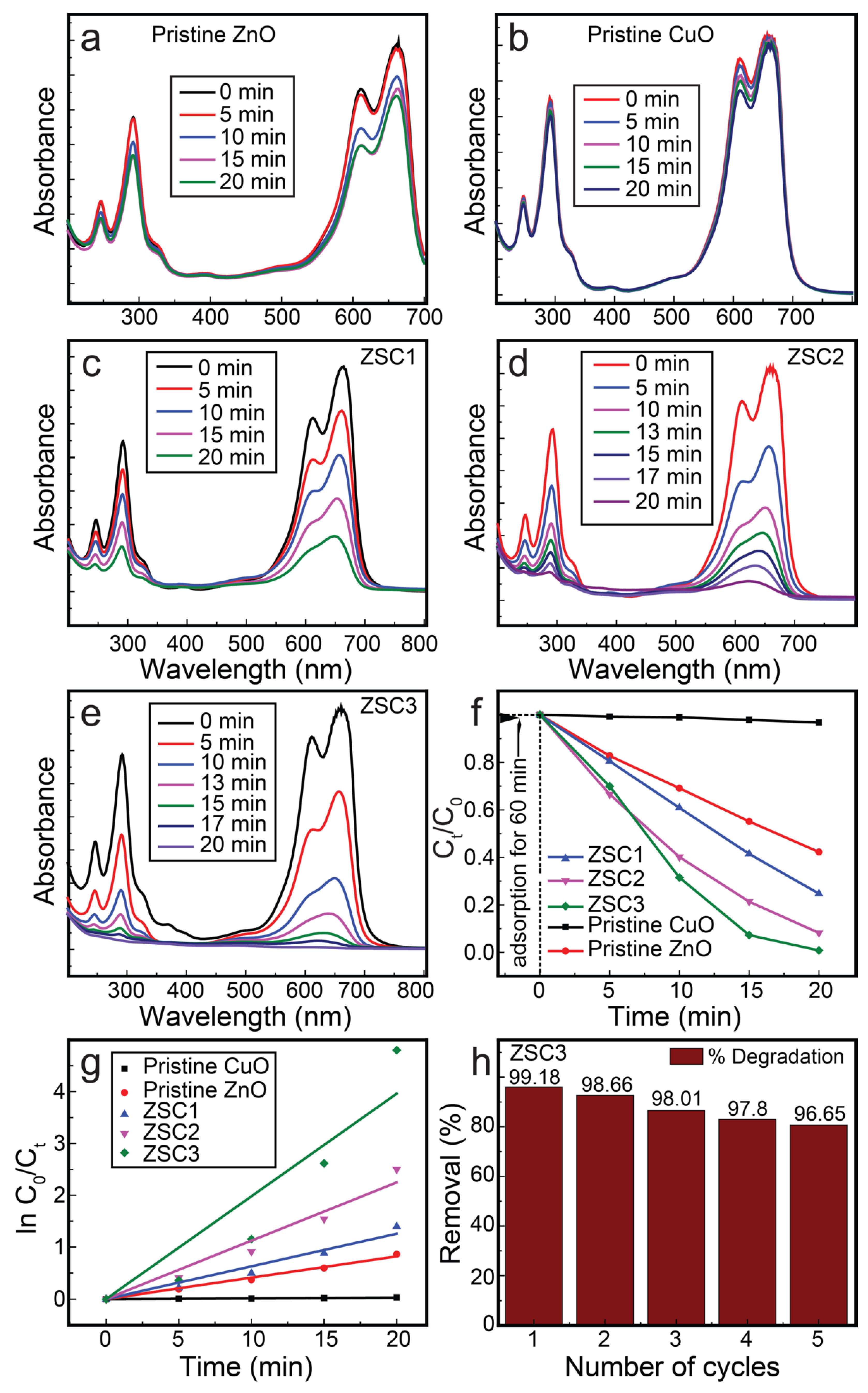 Molecules 27 08812 g009