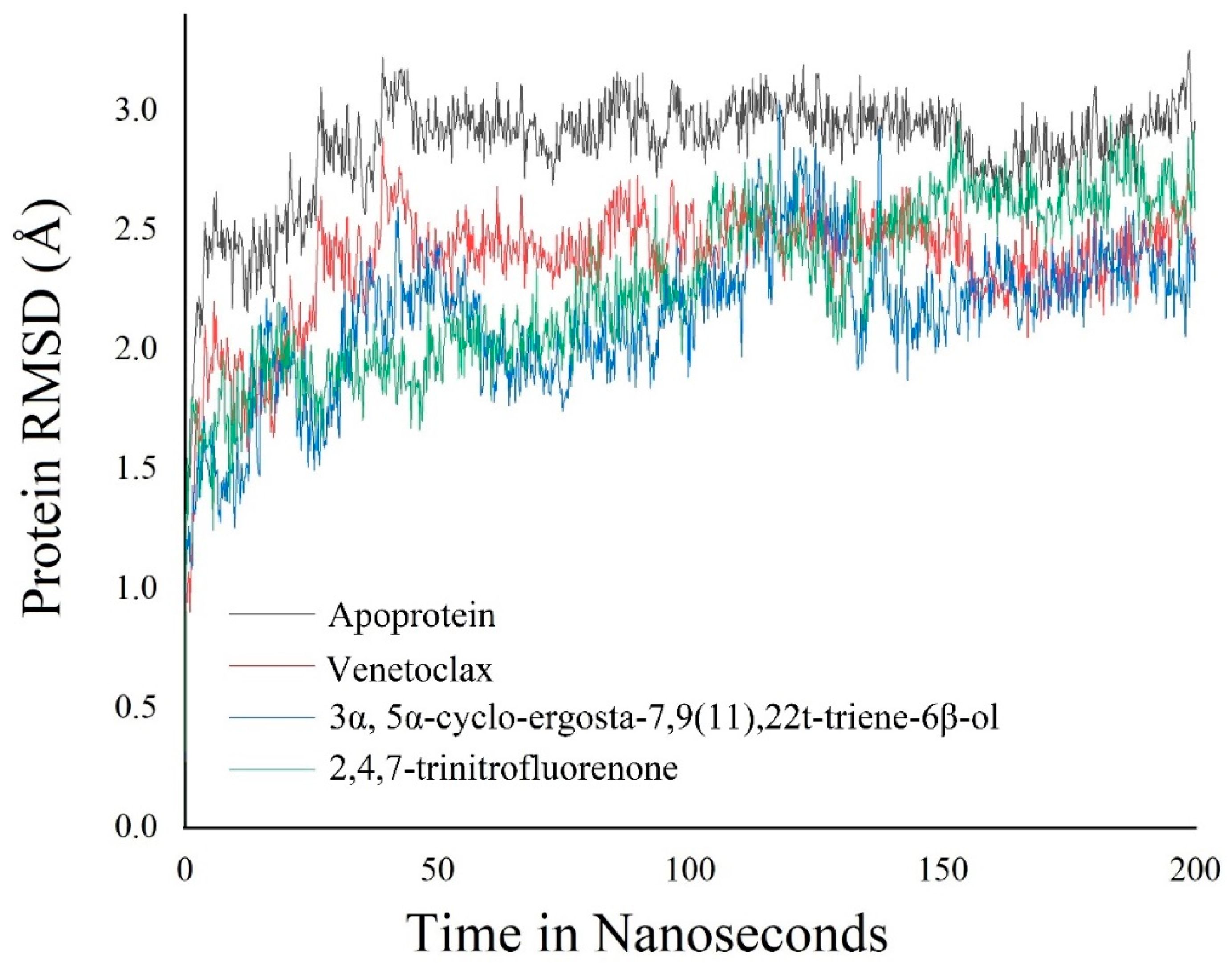 Molecules 27 08814 g012
