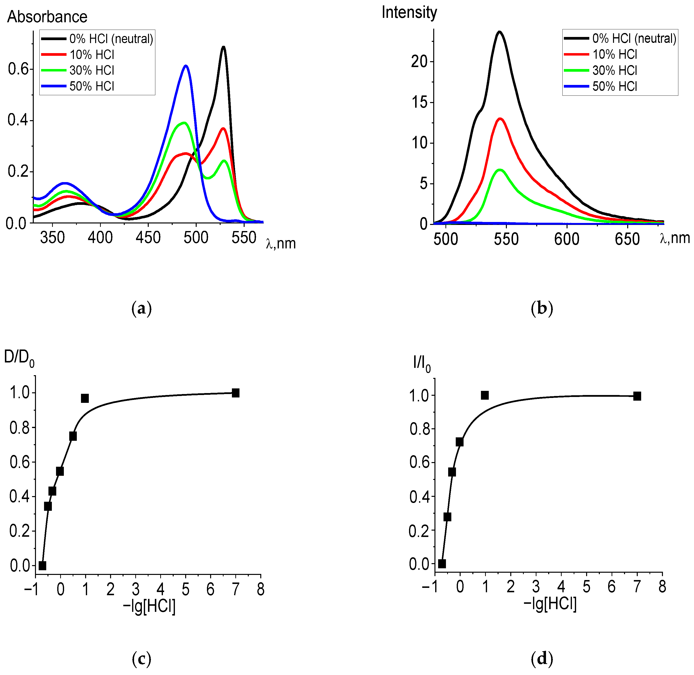 Molecules 27 08815 g001