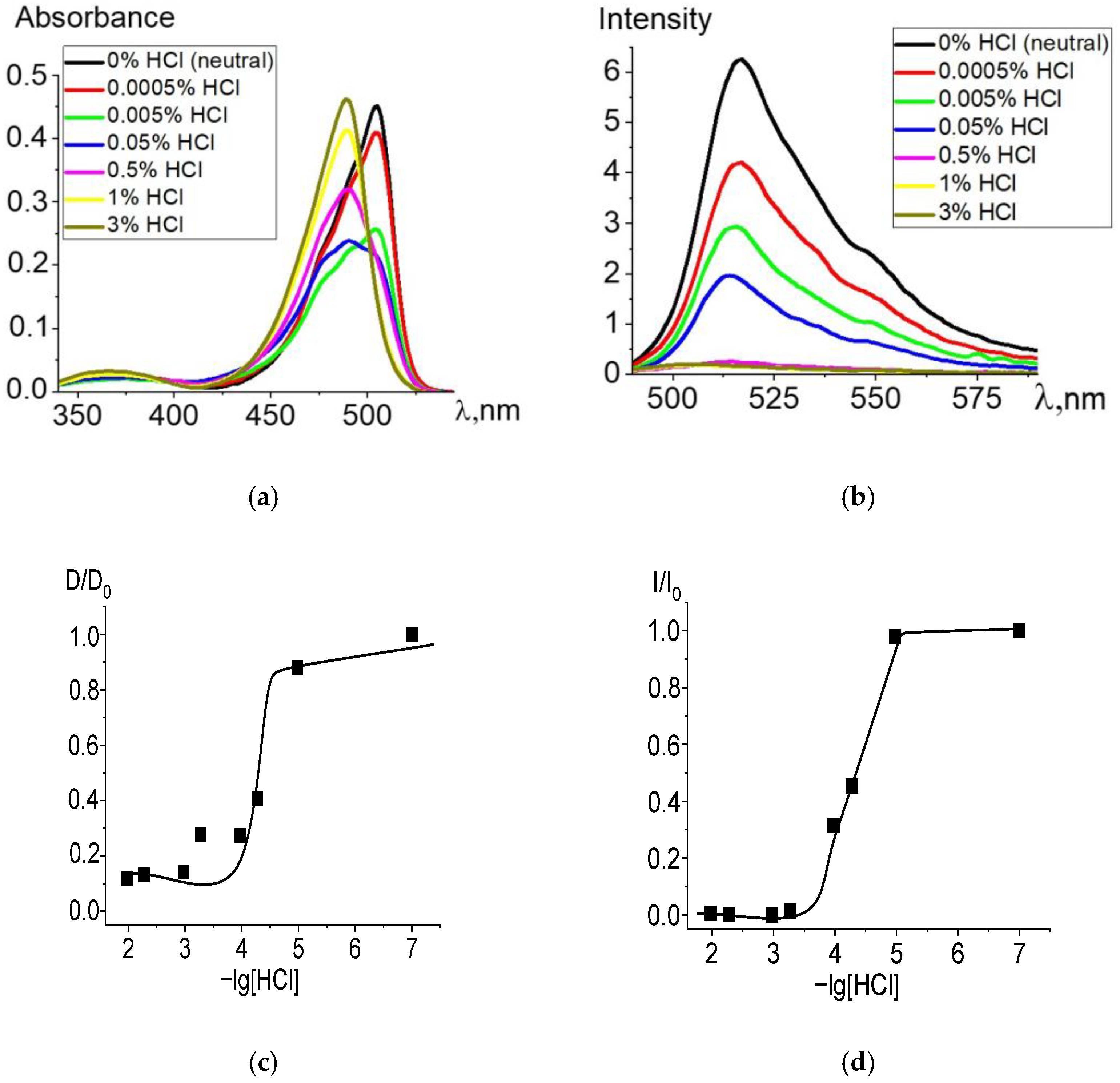Molecules 27 08815 g002