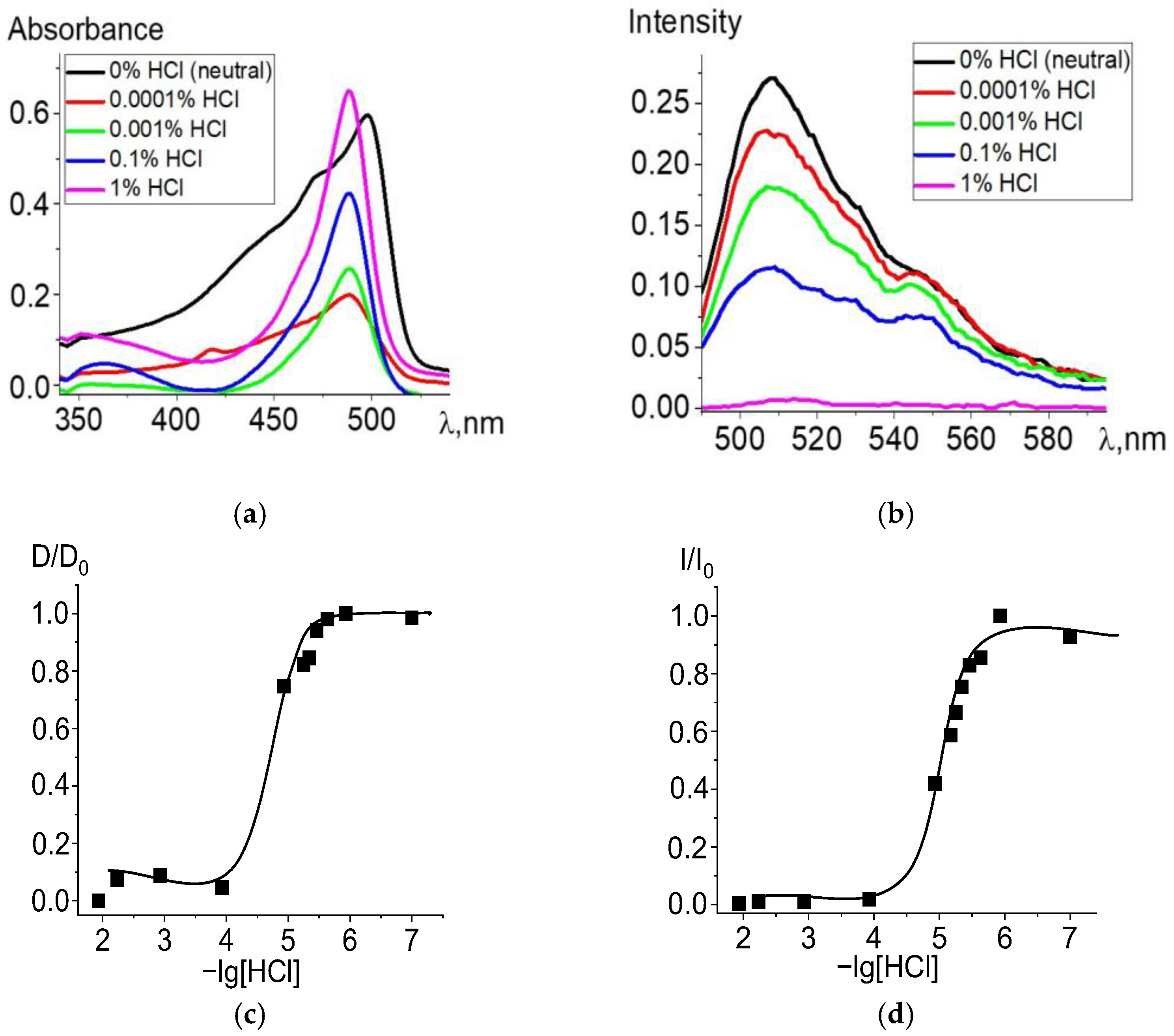Molecules 27 08815 g003