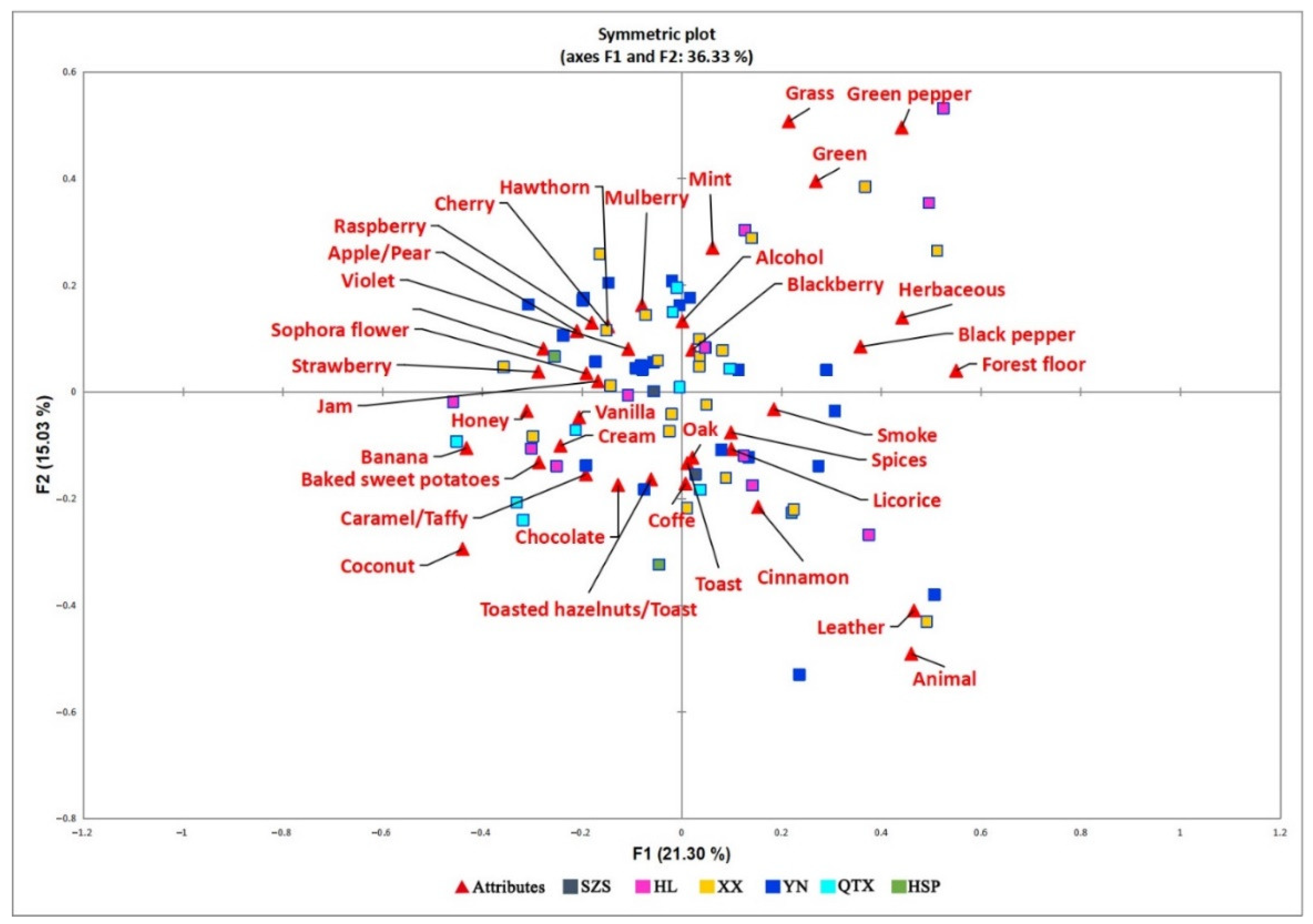 Molecules 27 08817 g003 Molecules 27 08817 g003