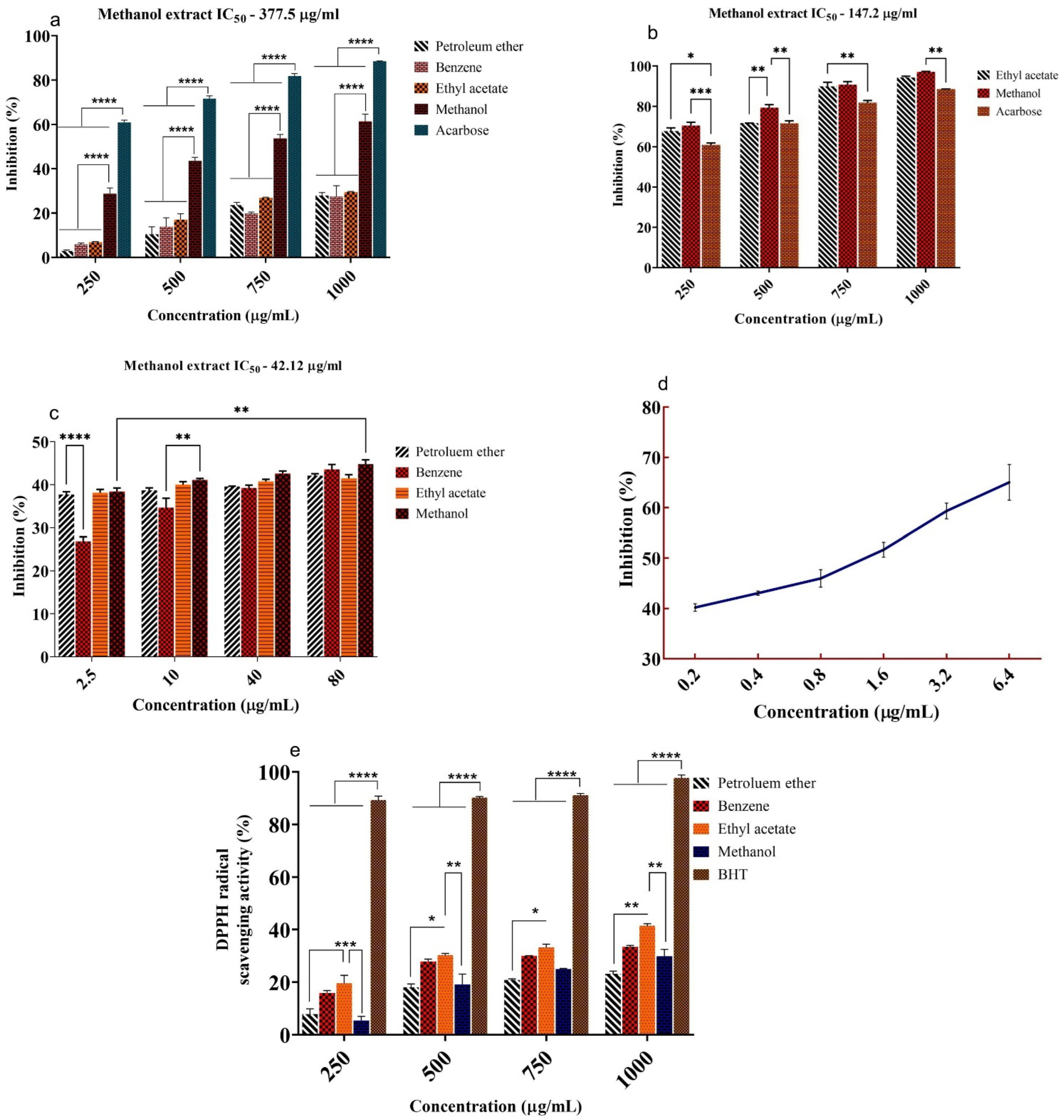 Molecules 27 08827 g001 Molecules 27 08827 g001