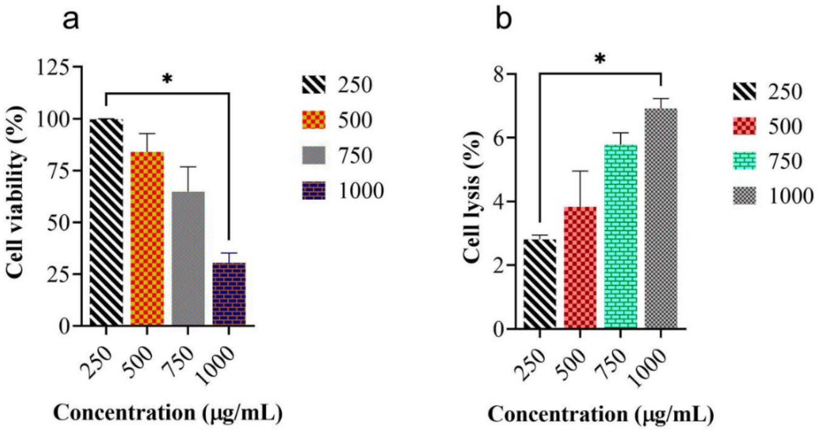 Molecules 27 08827 g002 Molecules 27 08827 g002