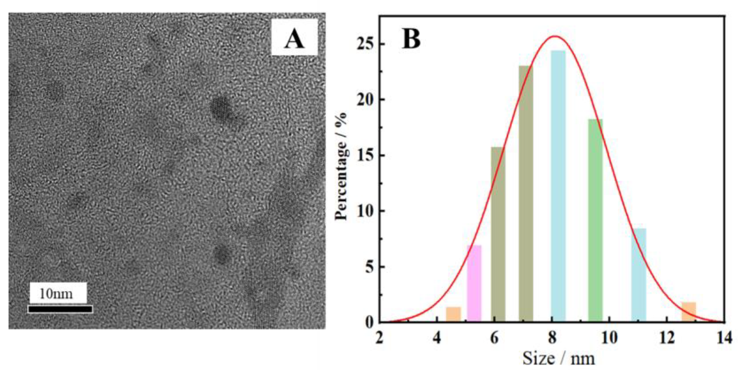 Molecules 27 08834 g002