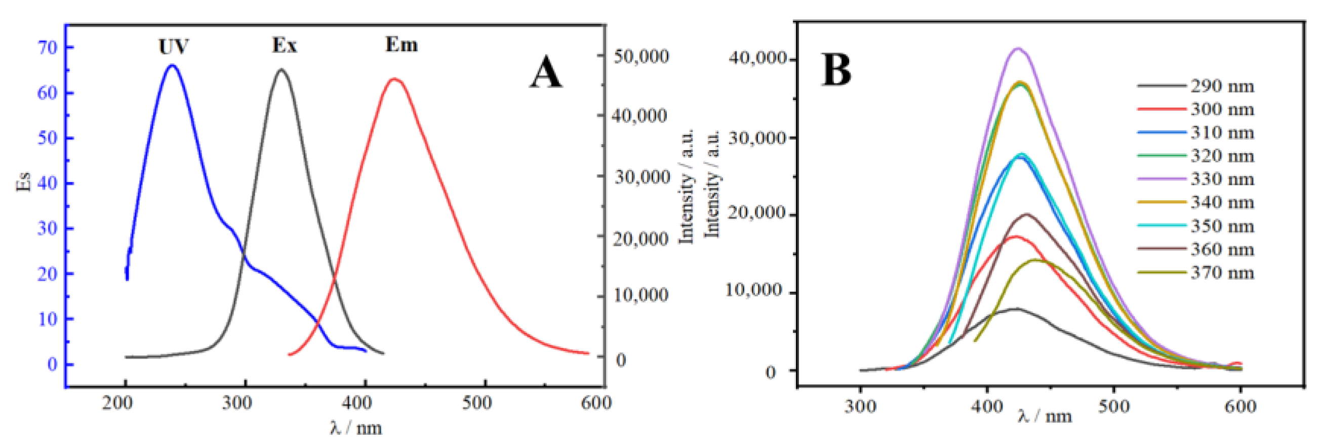 Molecules 27 08834 g004