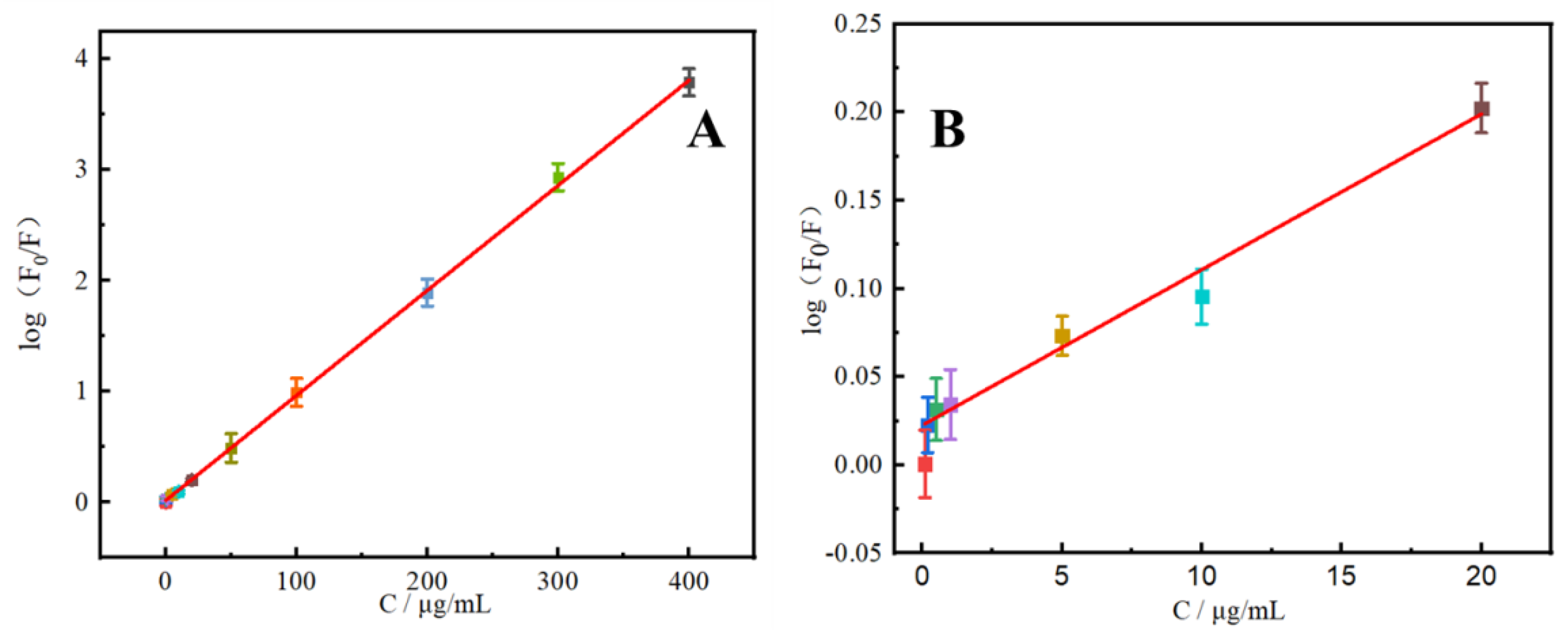 Molecules 27 08834 g006