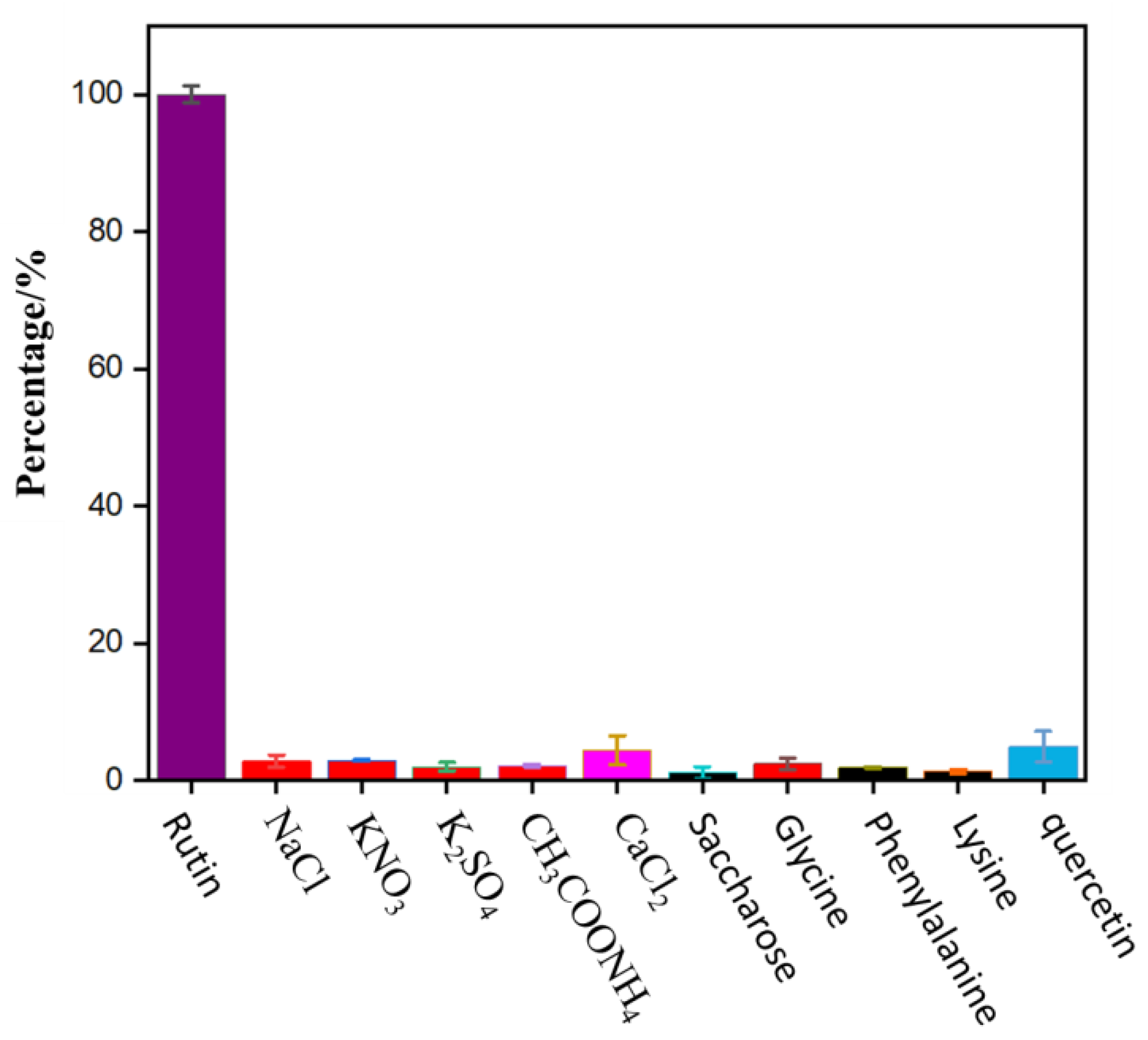 Molecules 27 08834 g007