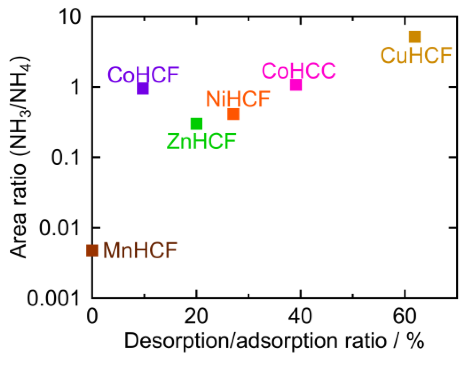 Molecules 27 08840 g008