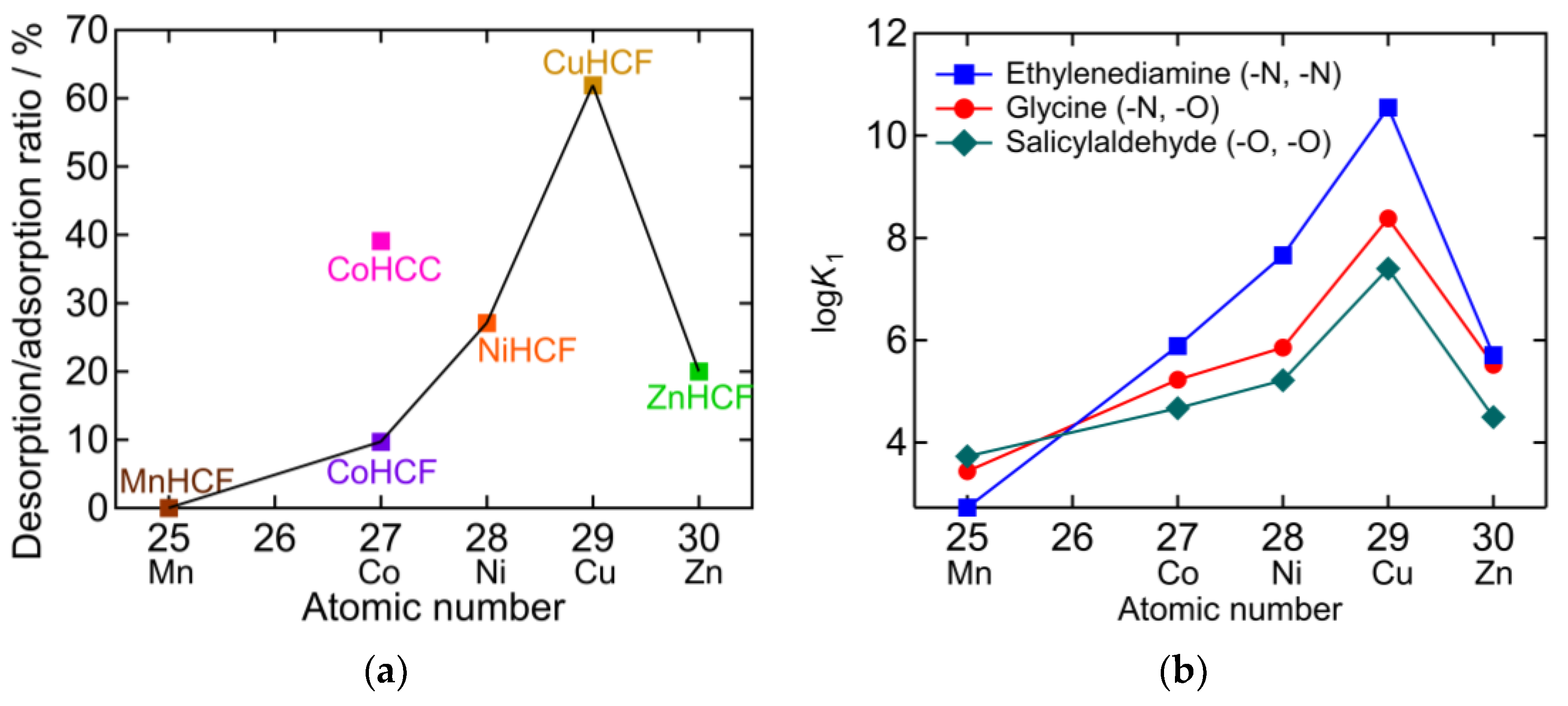 Molecules 27 08840 g009