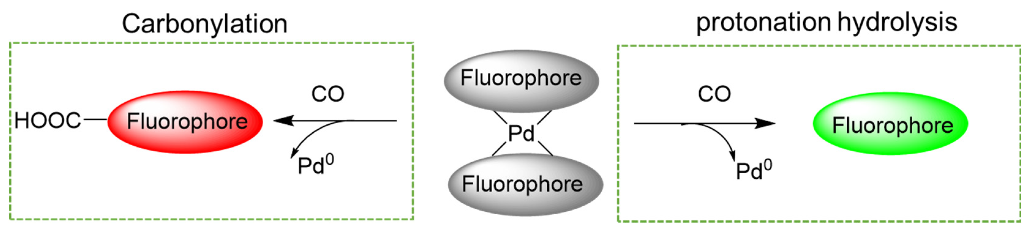 Molecules 27 08842 g002