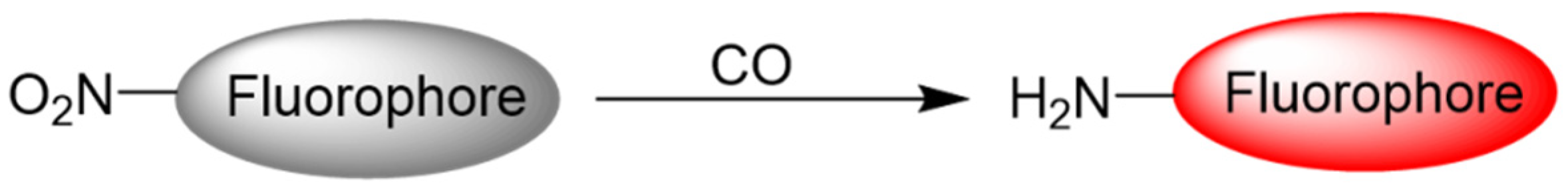 Molecules 27 08842 g003