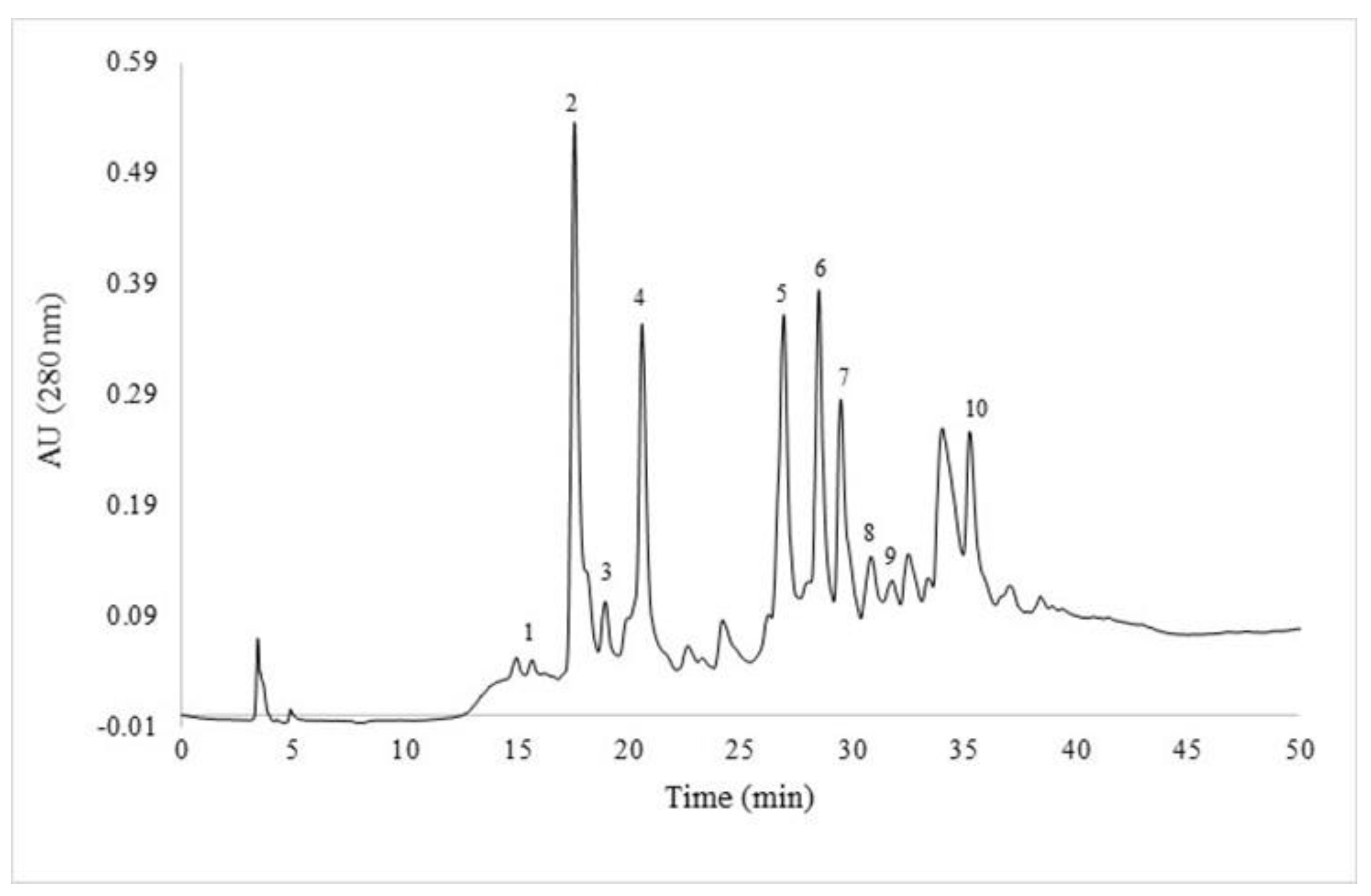 Molecules 27 08845 g002 Molecules 27 08845 g002