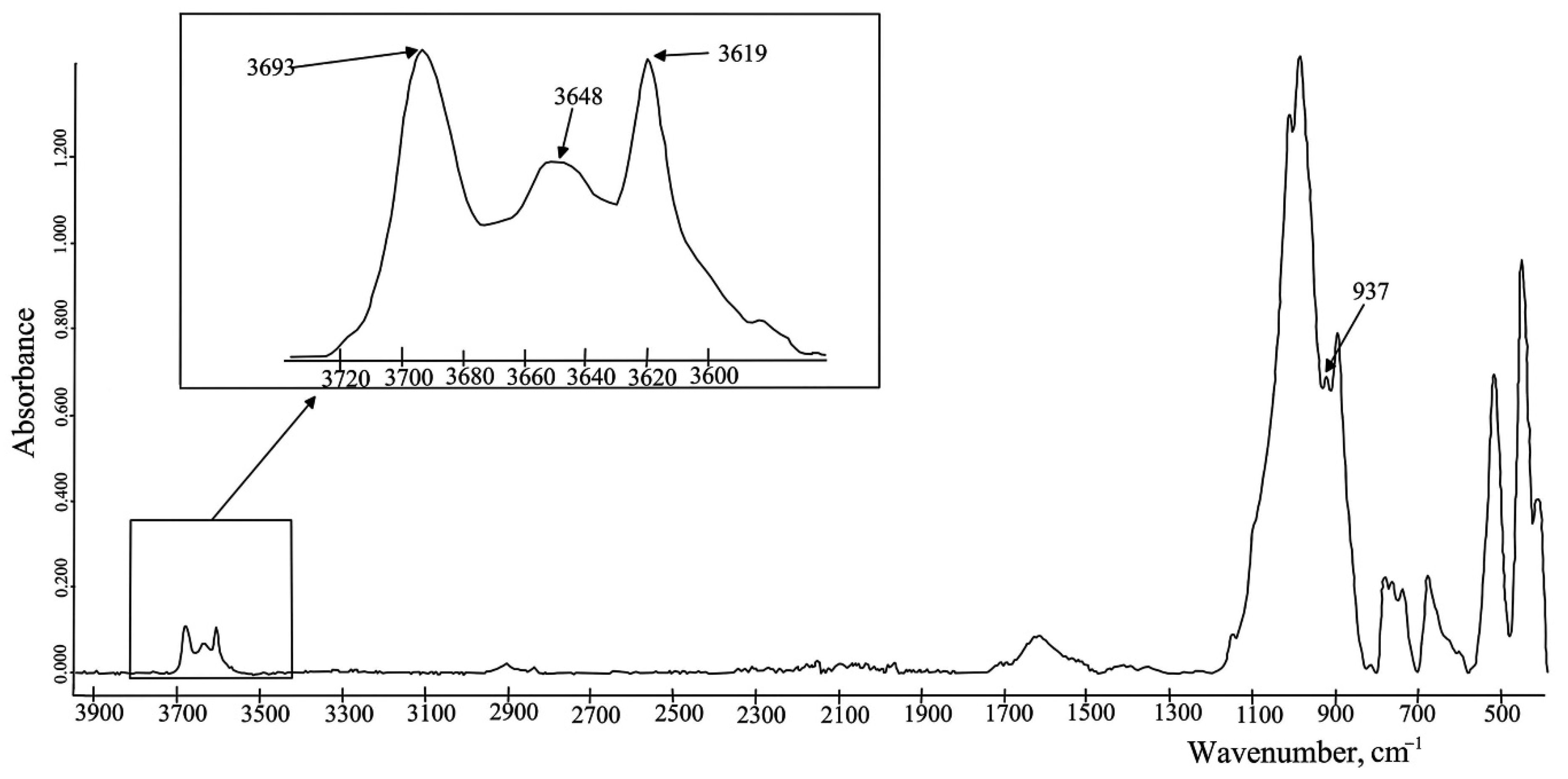 Molecules 27 08846 g002 Molecules 27 08846 g002