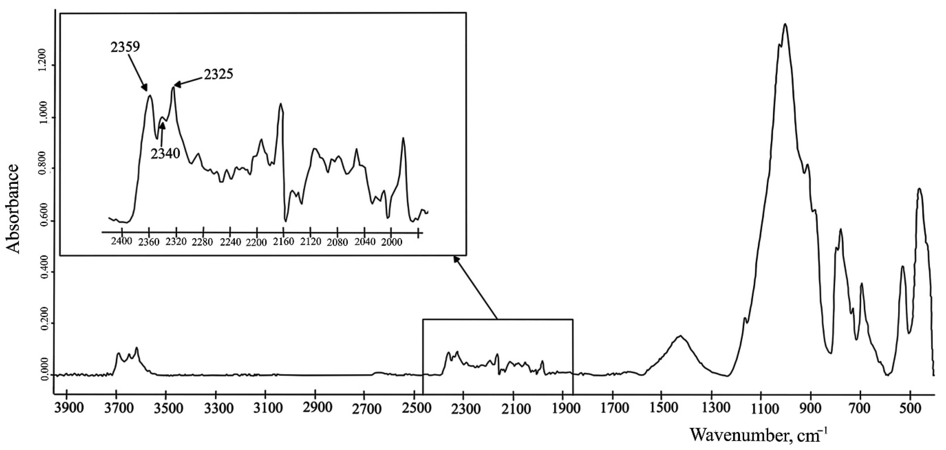 Molecules 27 08846 g003 Molecules 27 08846 g003