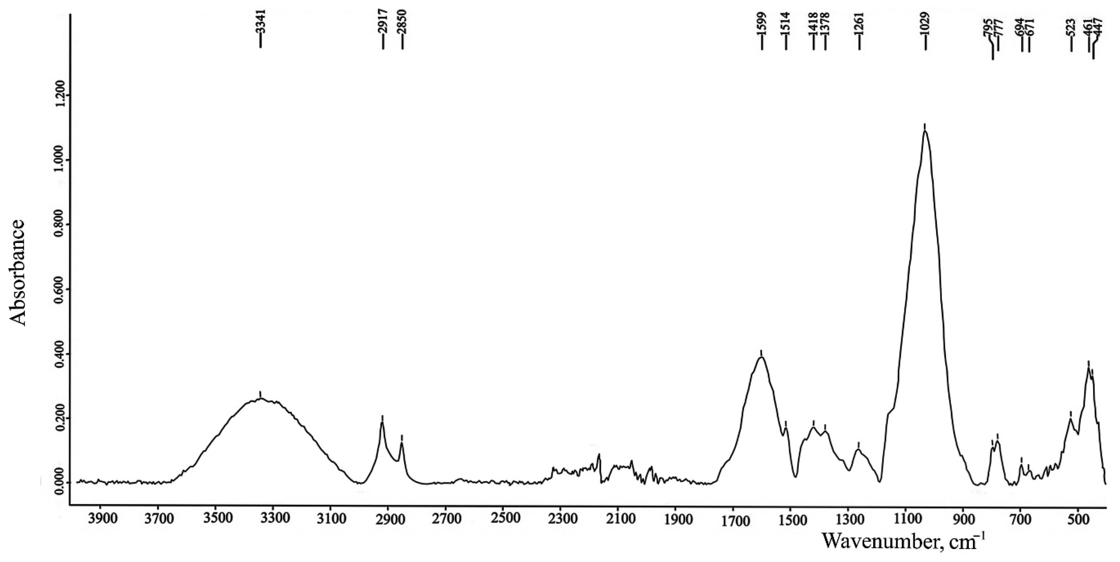 Molecules 27 08846 g004 Molecules 27 08846 g004