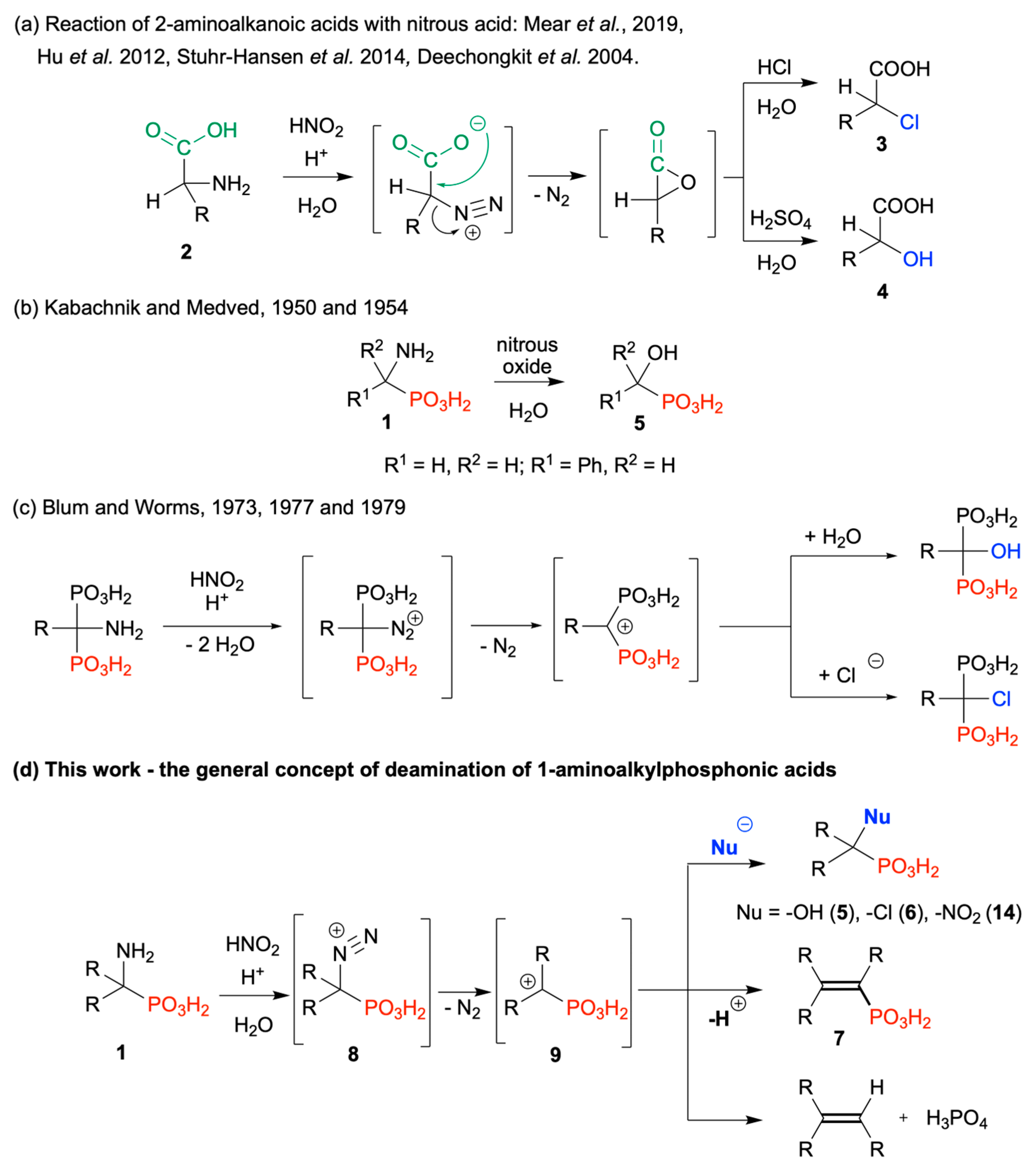Molecules 27 08849 sch001