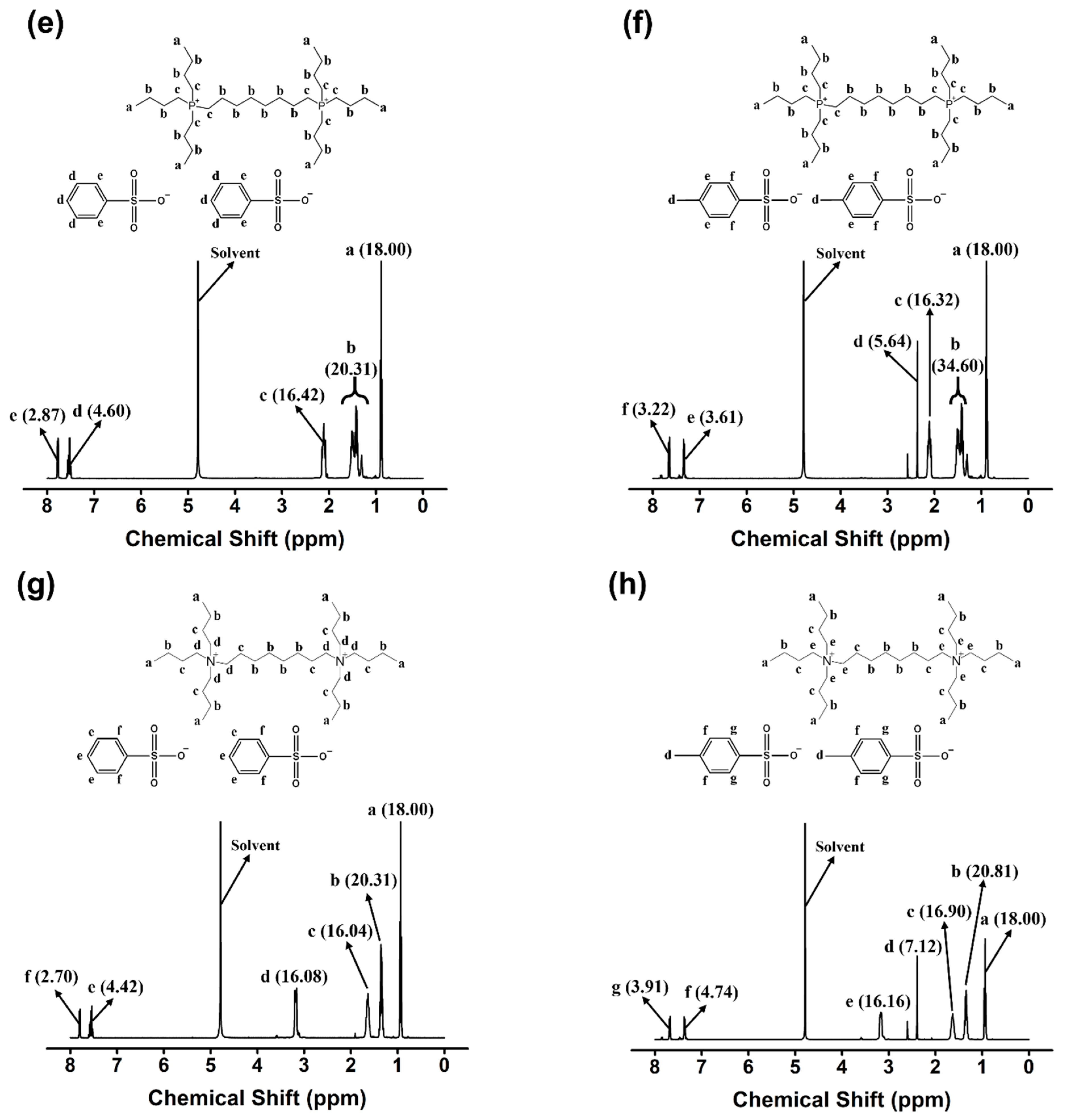 Molecules 27 08869 g003b