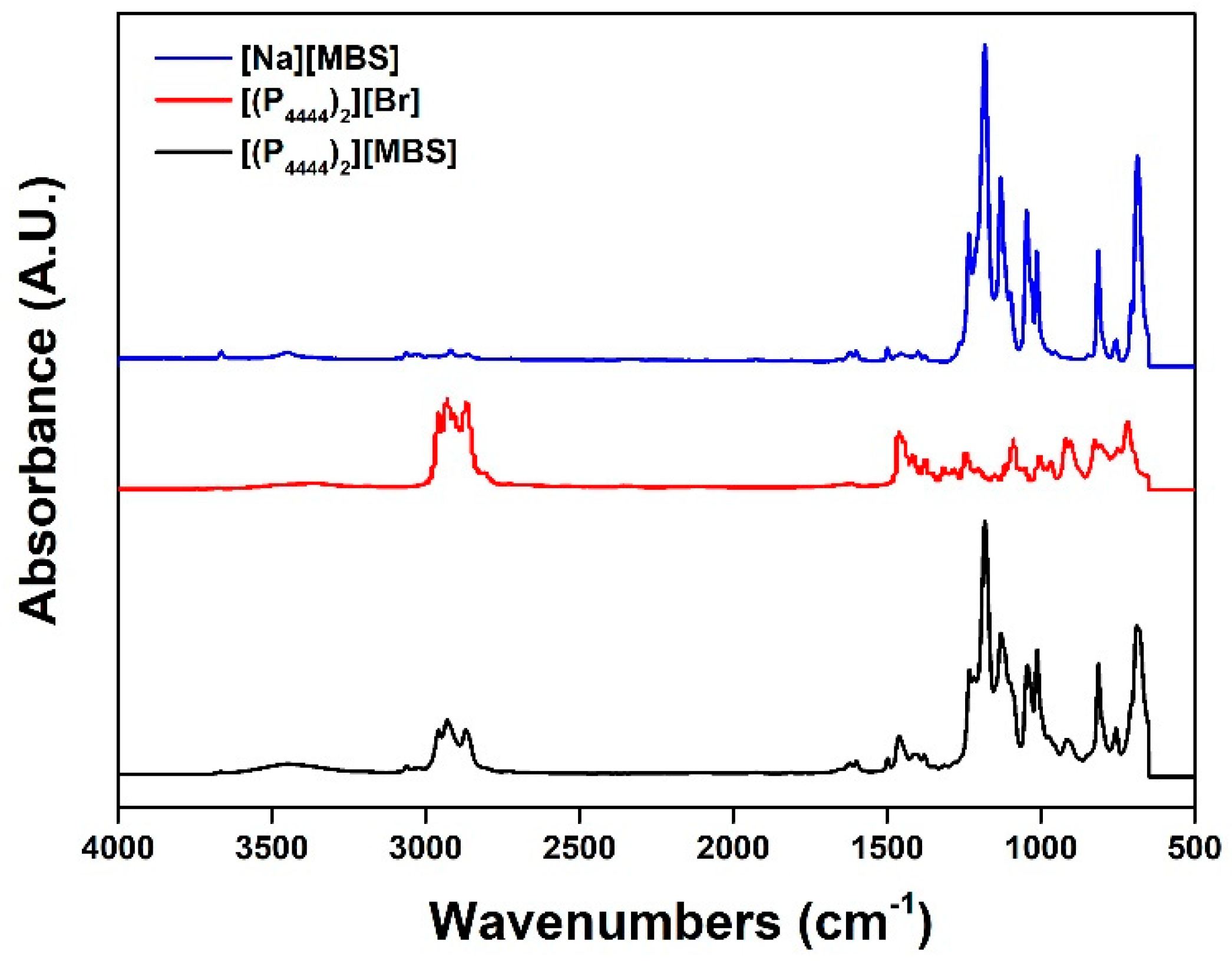 Molecules 27 08869 g004