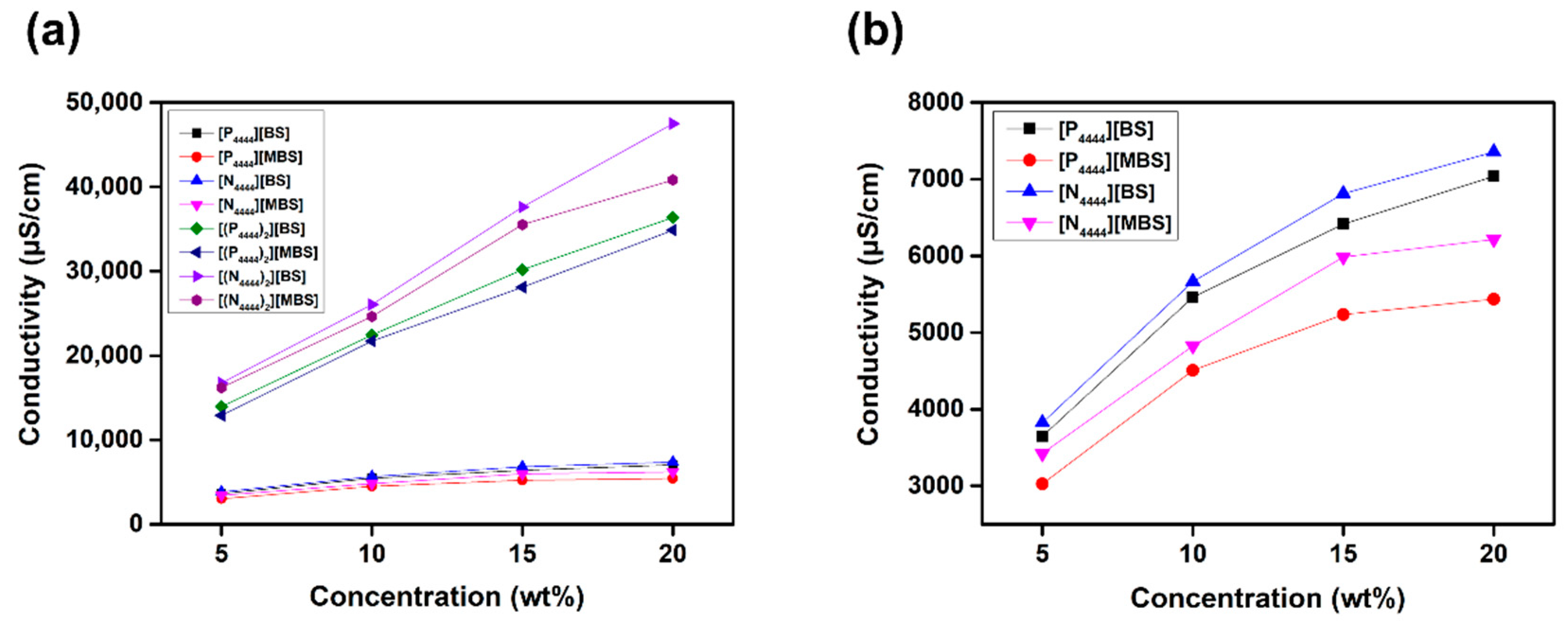 Molecules 27 08869 g005