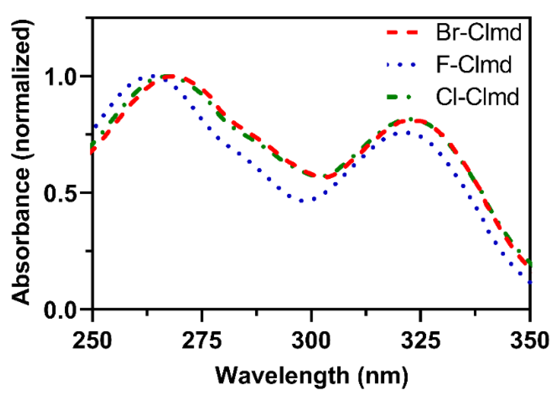 Molecules 27 08875 g003