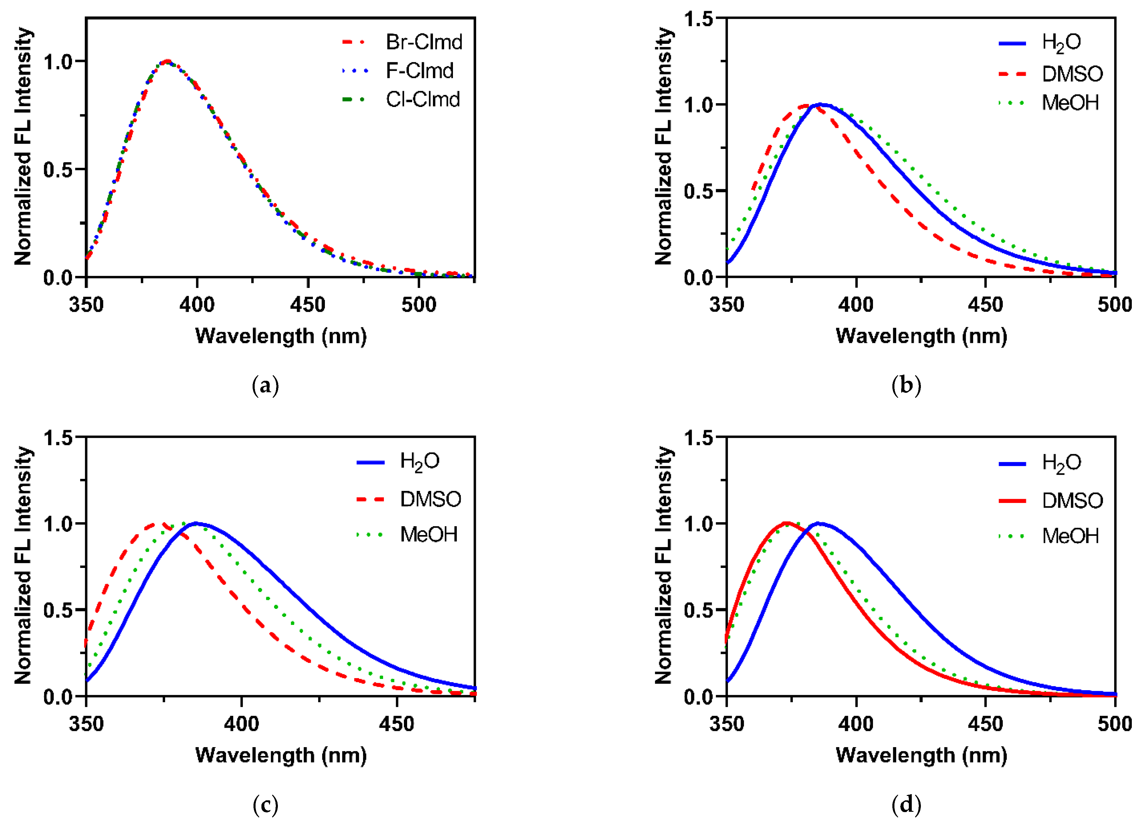 Molecules 27 08875 g004