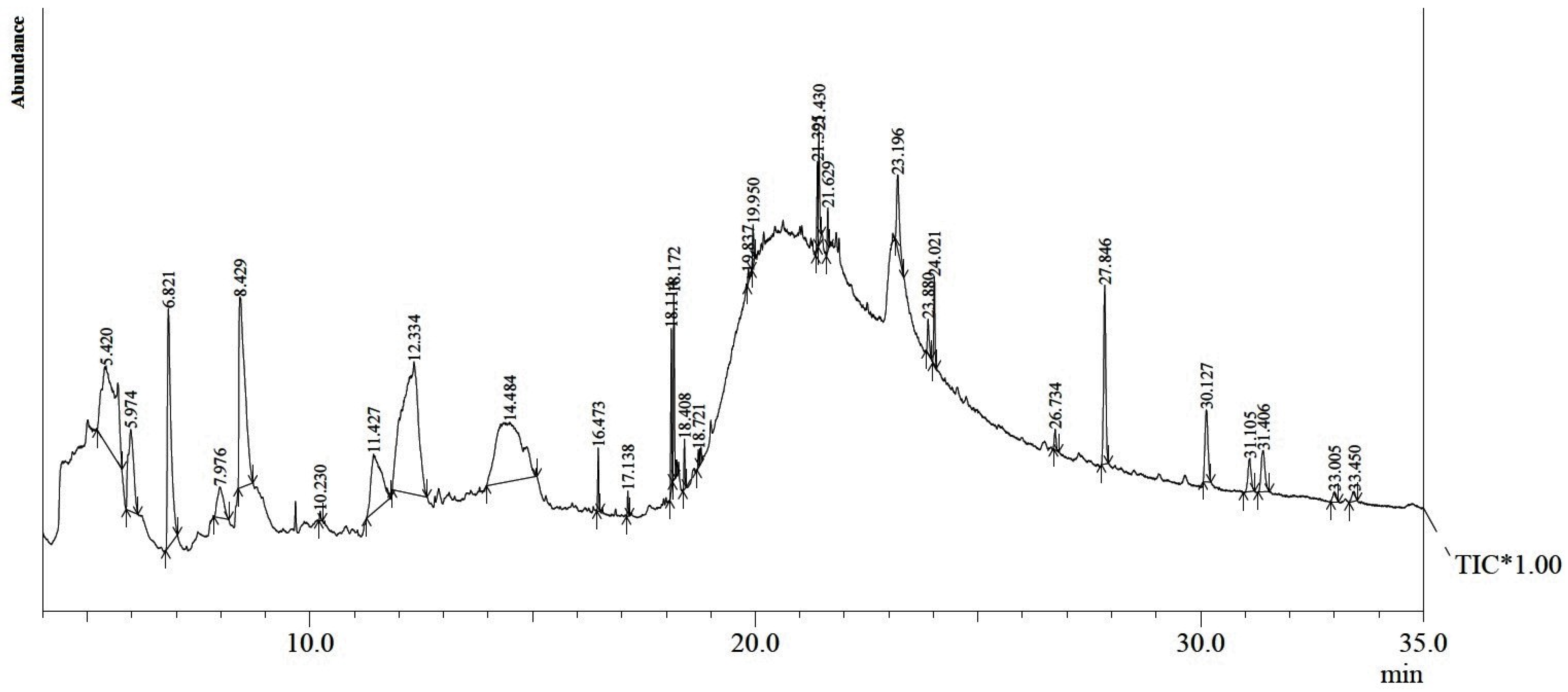 Molecules 27 08880 g001