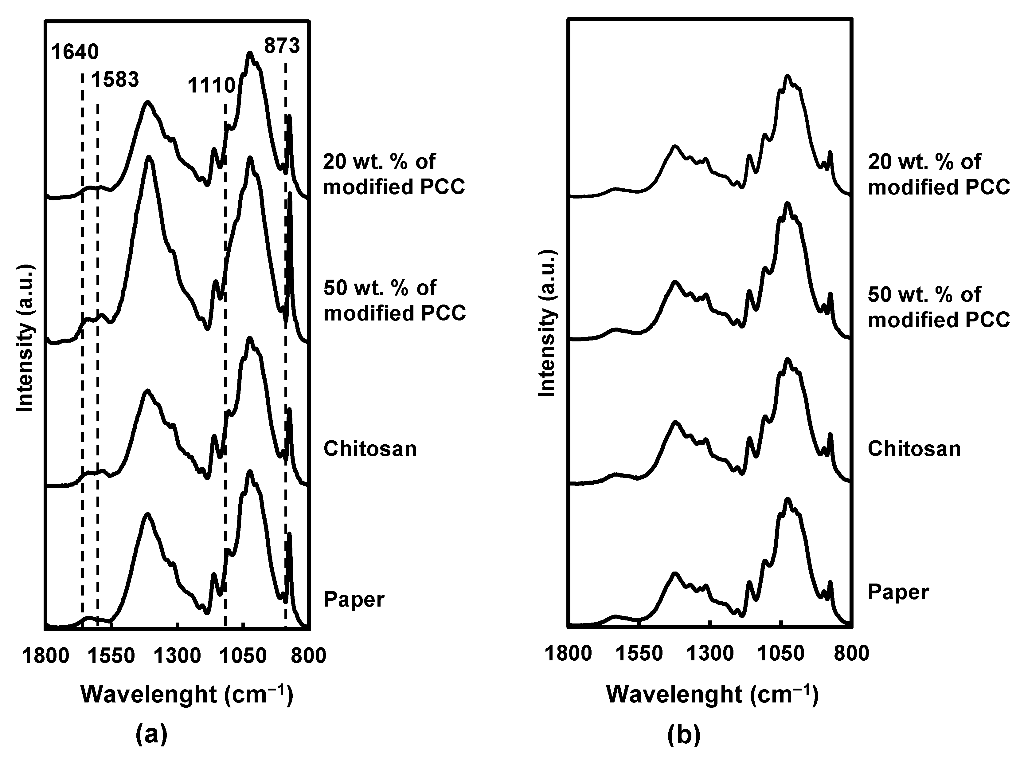 Molecules 27 08886 g006