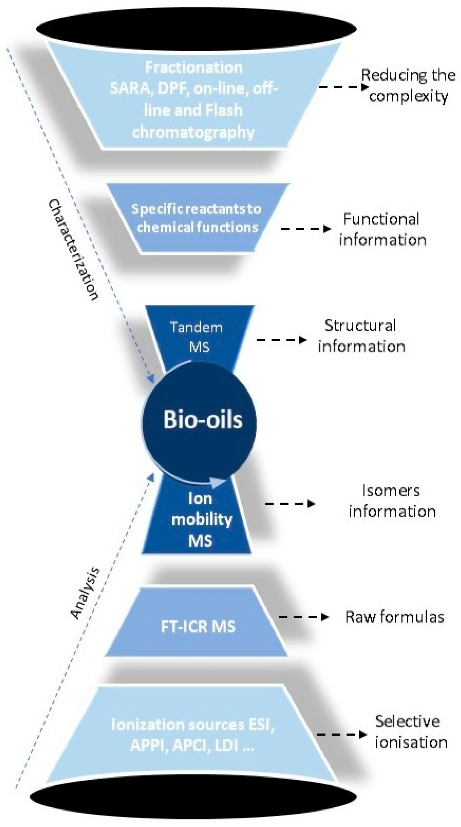 Molecules 27 08889 g002