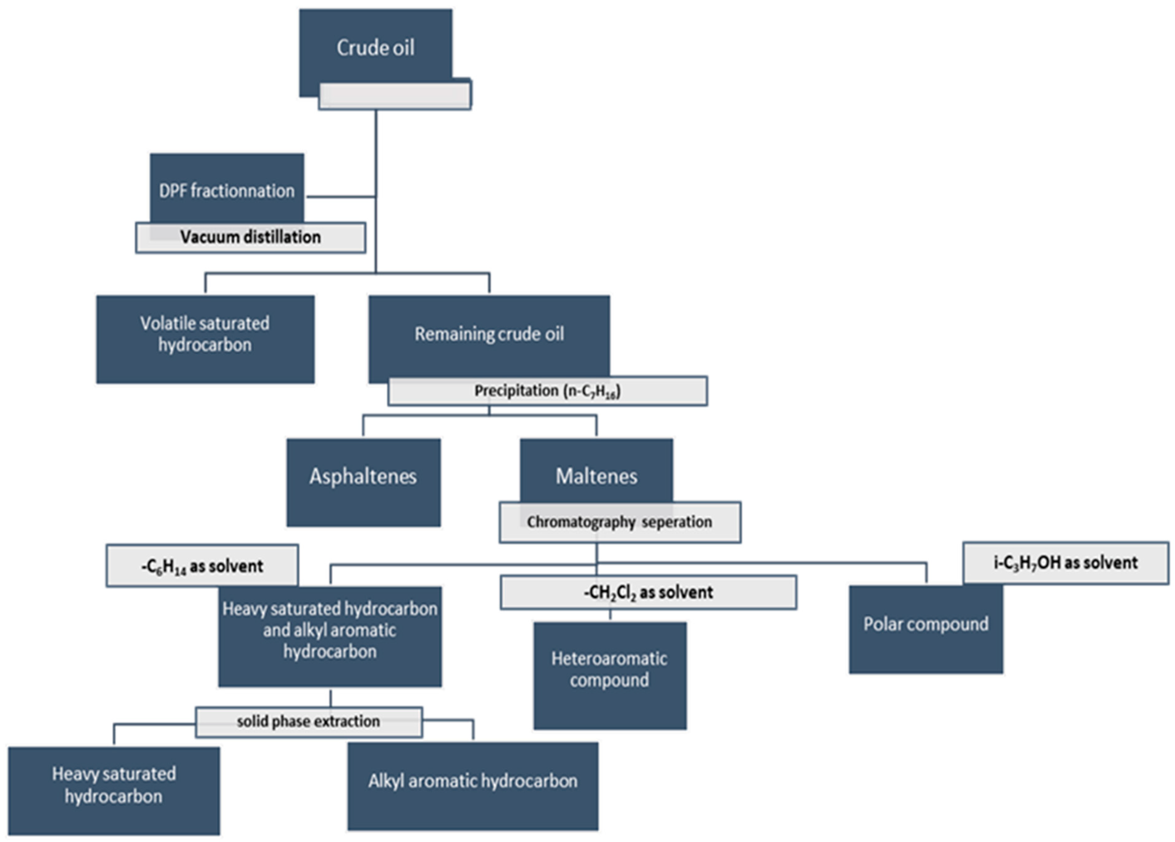 Molecules 27 08889 g005