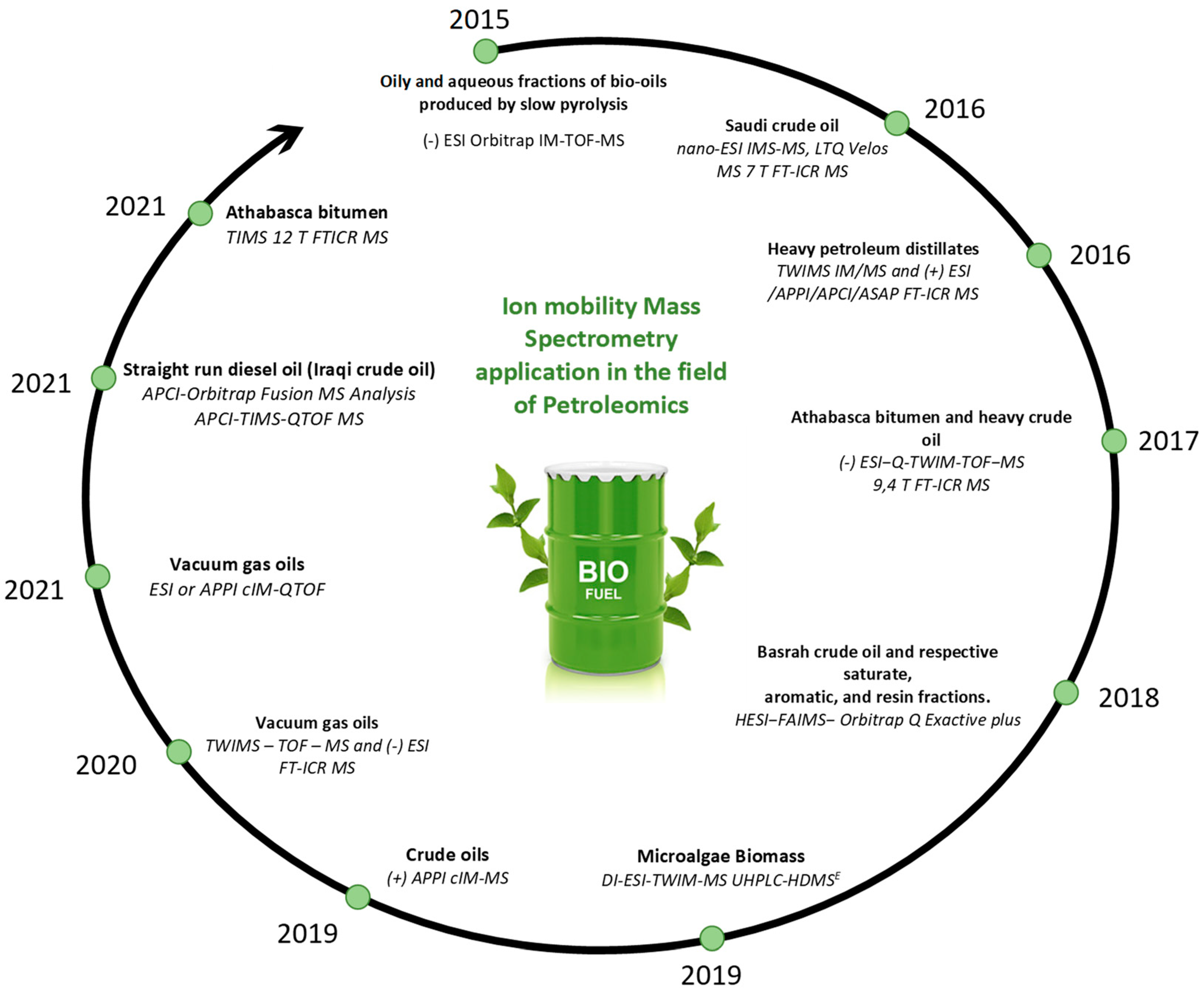 Molecules 27 08889 g006