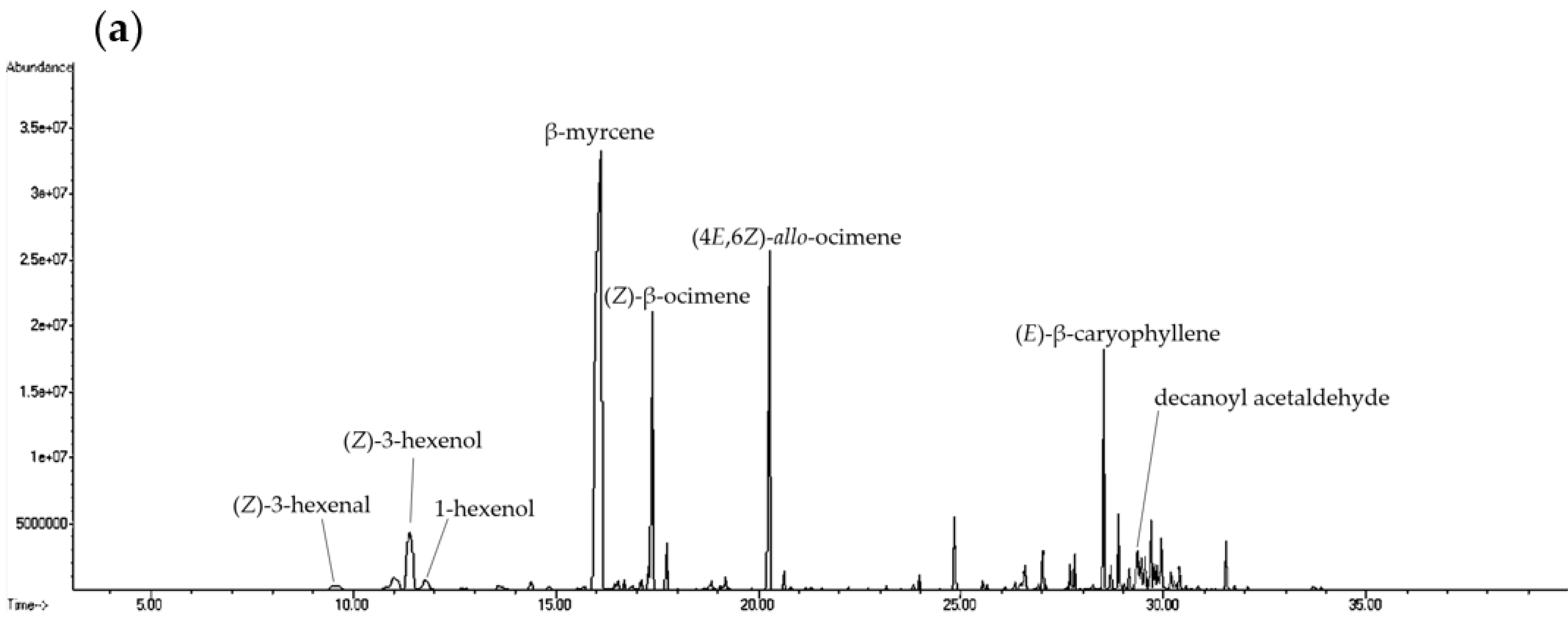 Molecules 27 08893 g001a