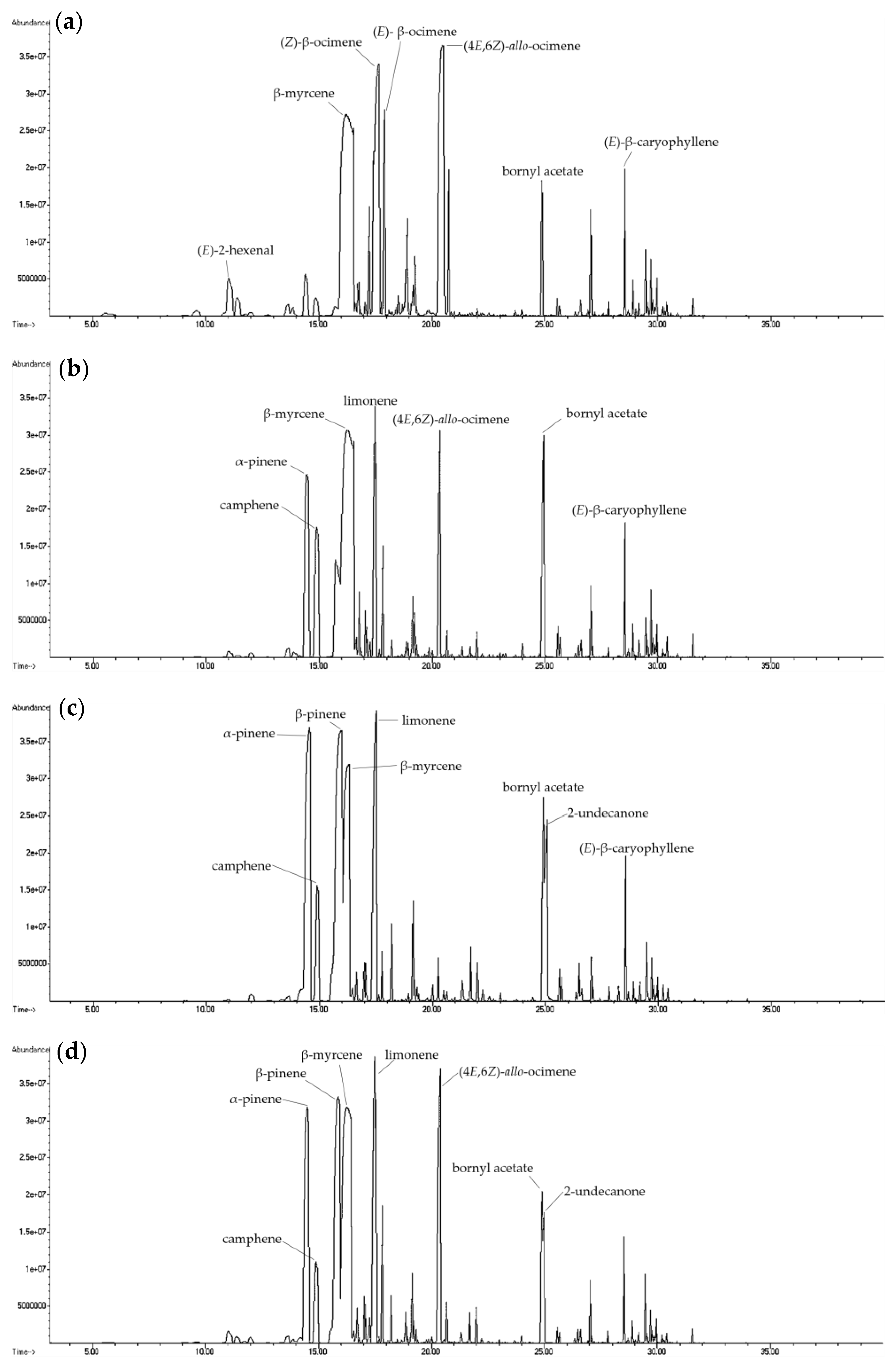 Molecules 27 08893 g002