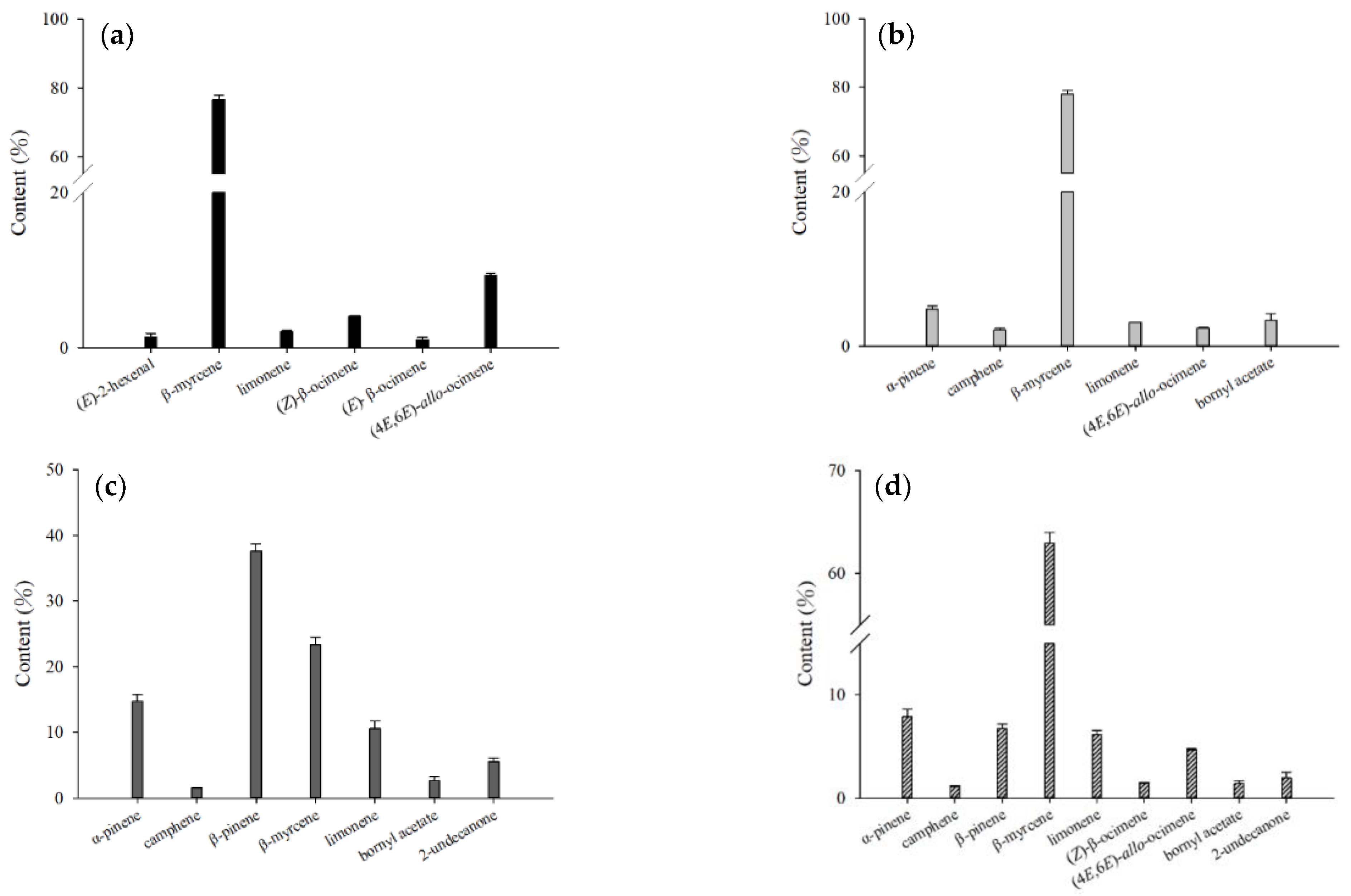 Molecules 27 08893 g005
