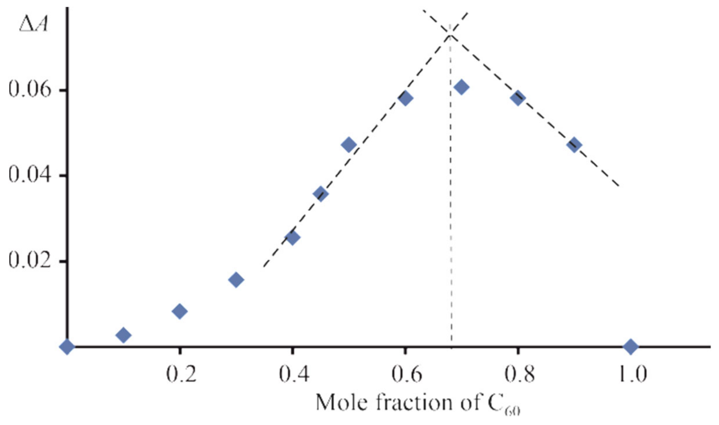 Molecules 27 08900 g002