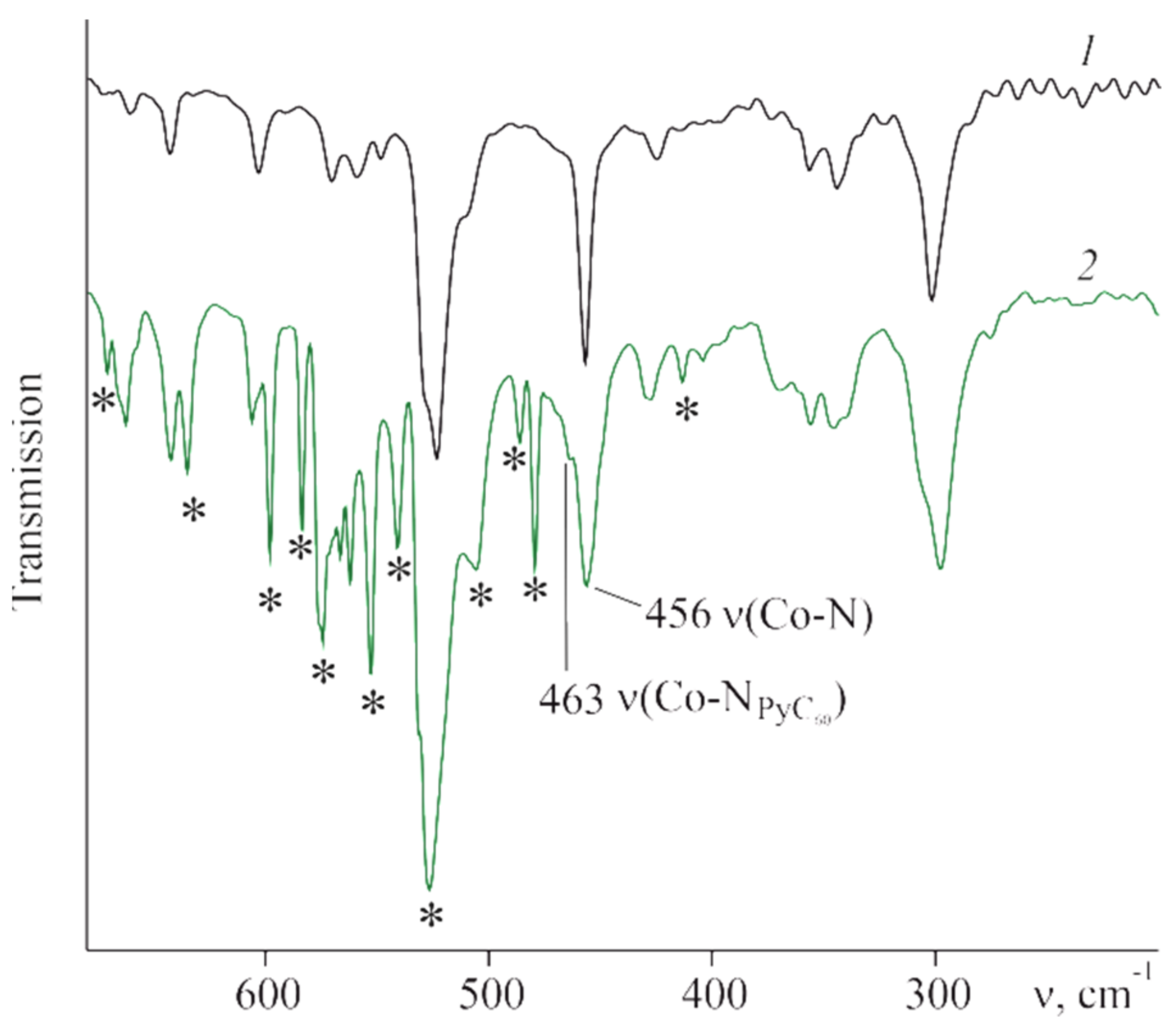 Molecules 27 08900 g006
