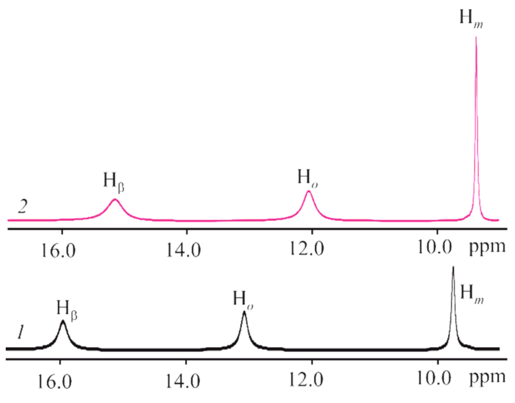 Molecules 27 08900 g007