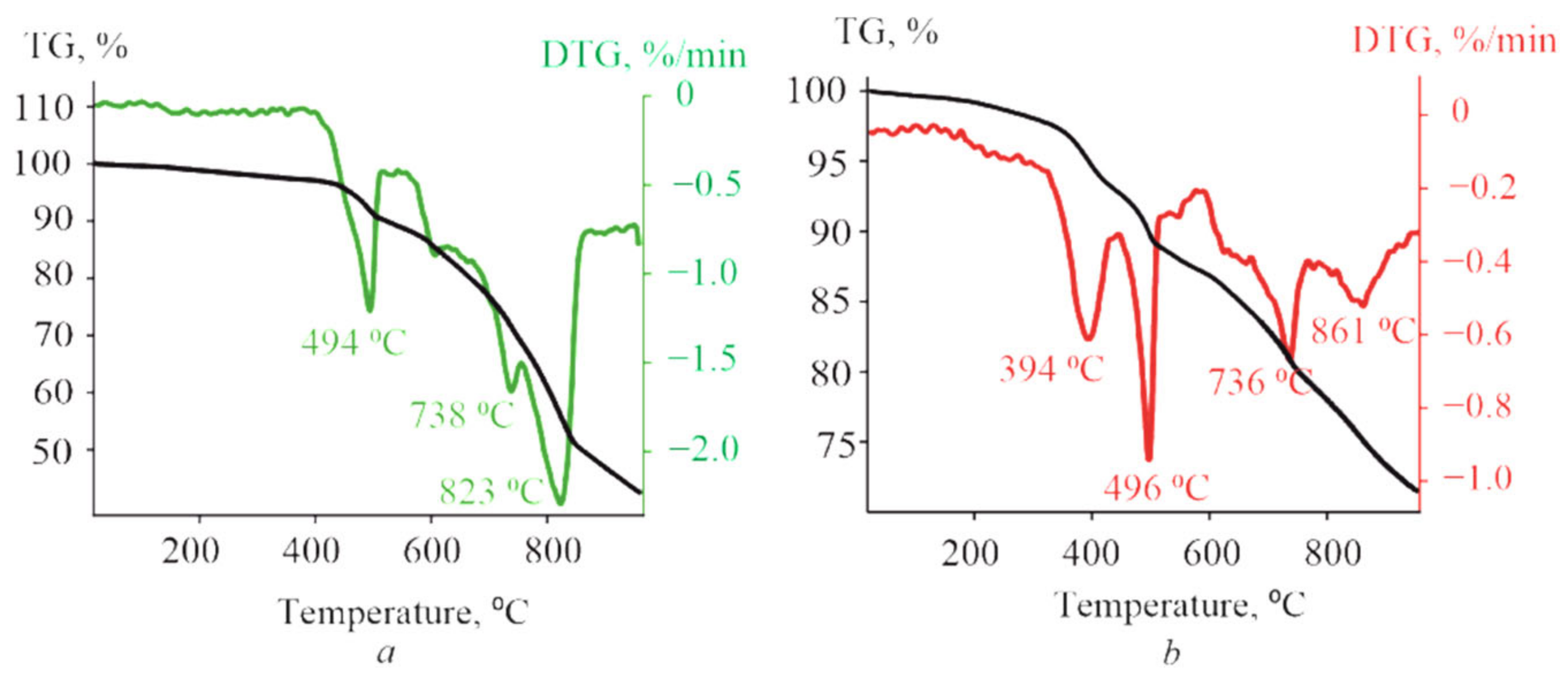 Molecules 27 08900 g008