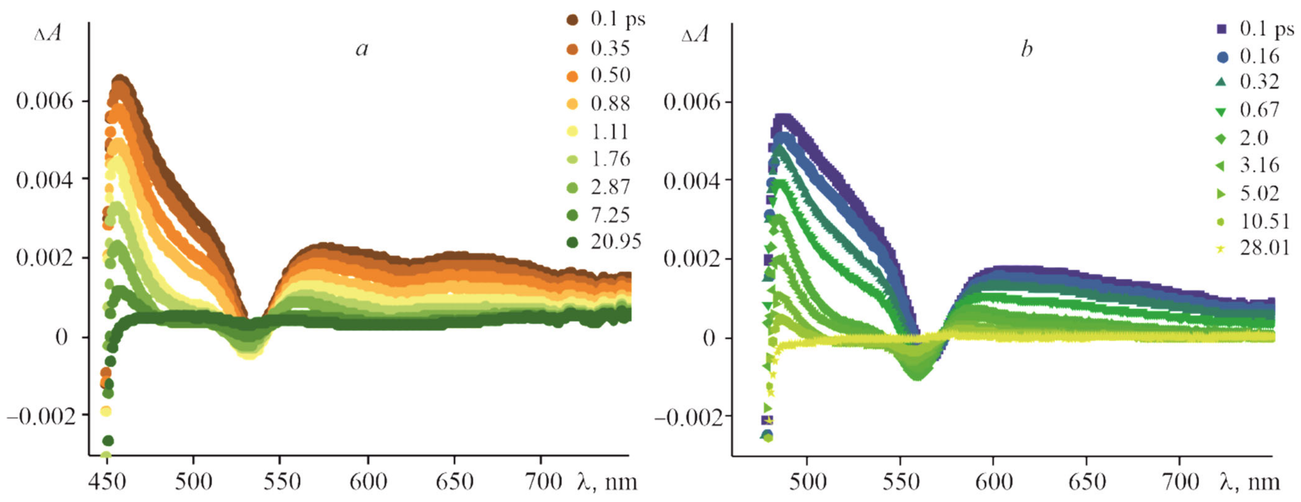 Molecules 27 08900 g012