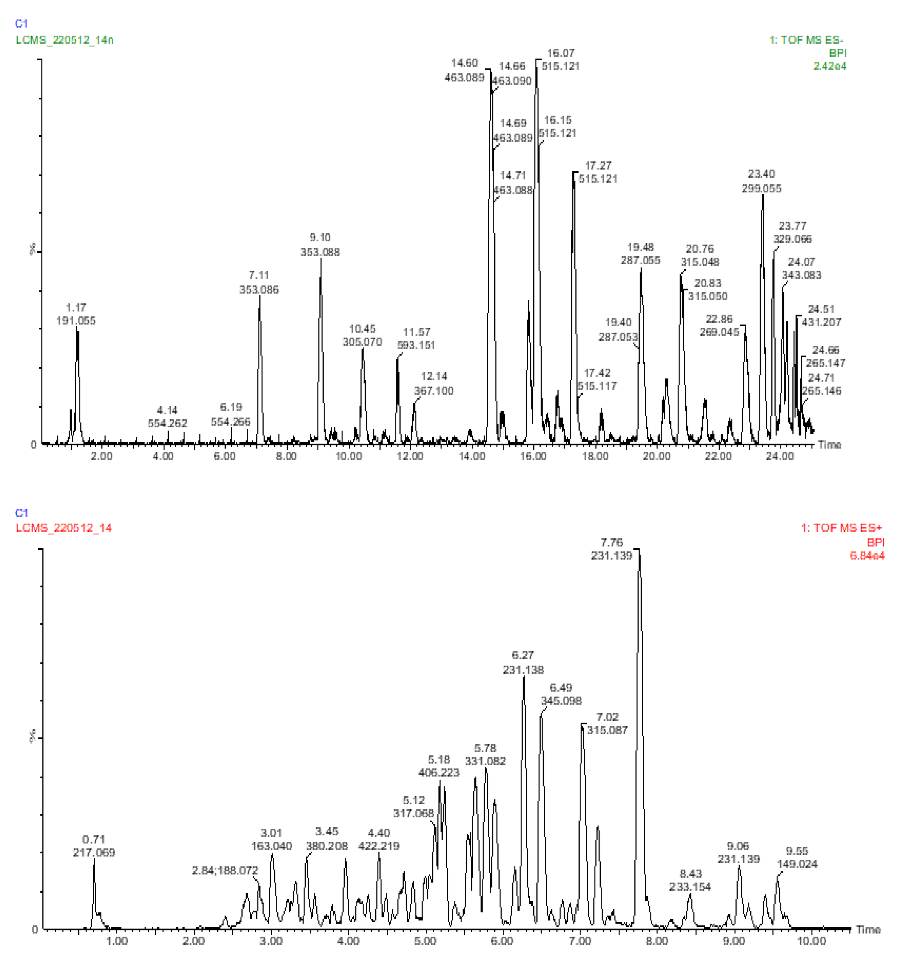 Molecules 27 08912 g001 Molecules 27 08912 g001