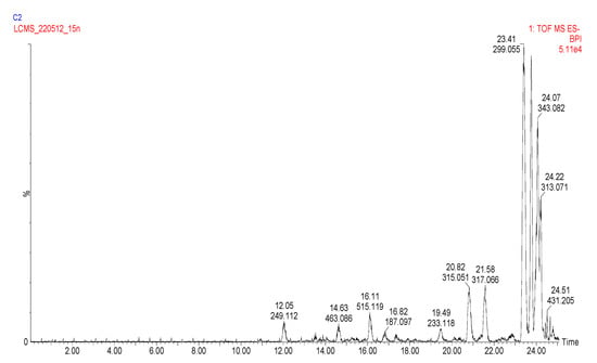 Molecules 27 08912 g002a Molecules 27 08912 g002a